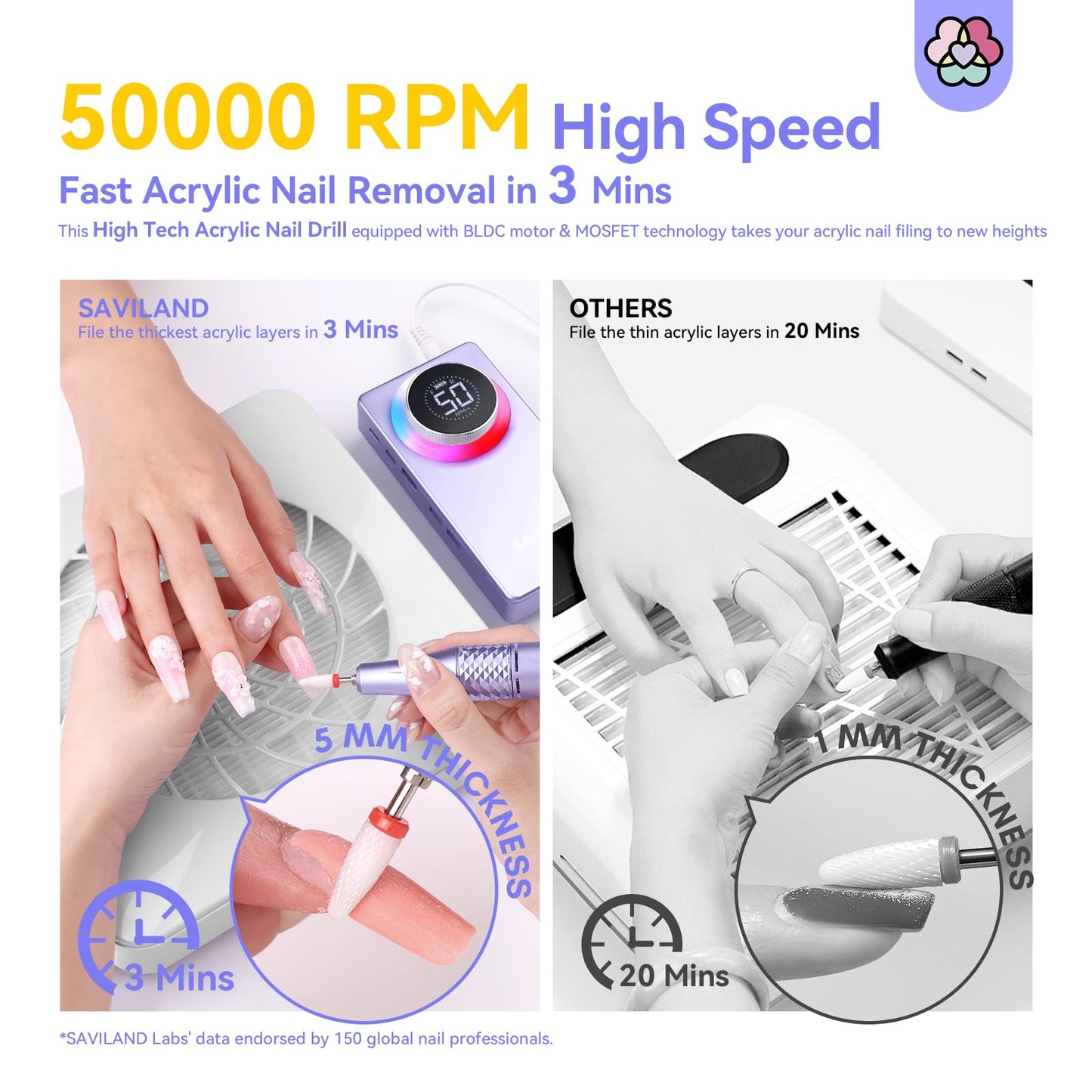SAVILAND 50000RPM Nail Drill for Acrylic: 2026 Pro High Tech Fast Removal Electric Nails Drill Kit 6000mAh Rechargeable Machine Professional Drill Bit Nail File Buffer Tools Salon Manicure Pedicure