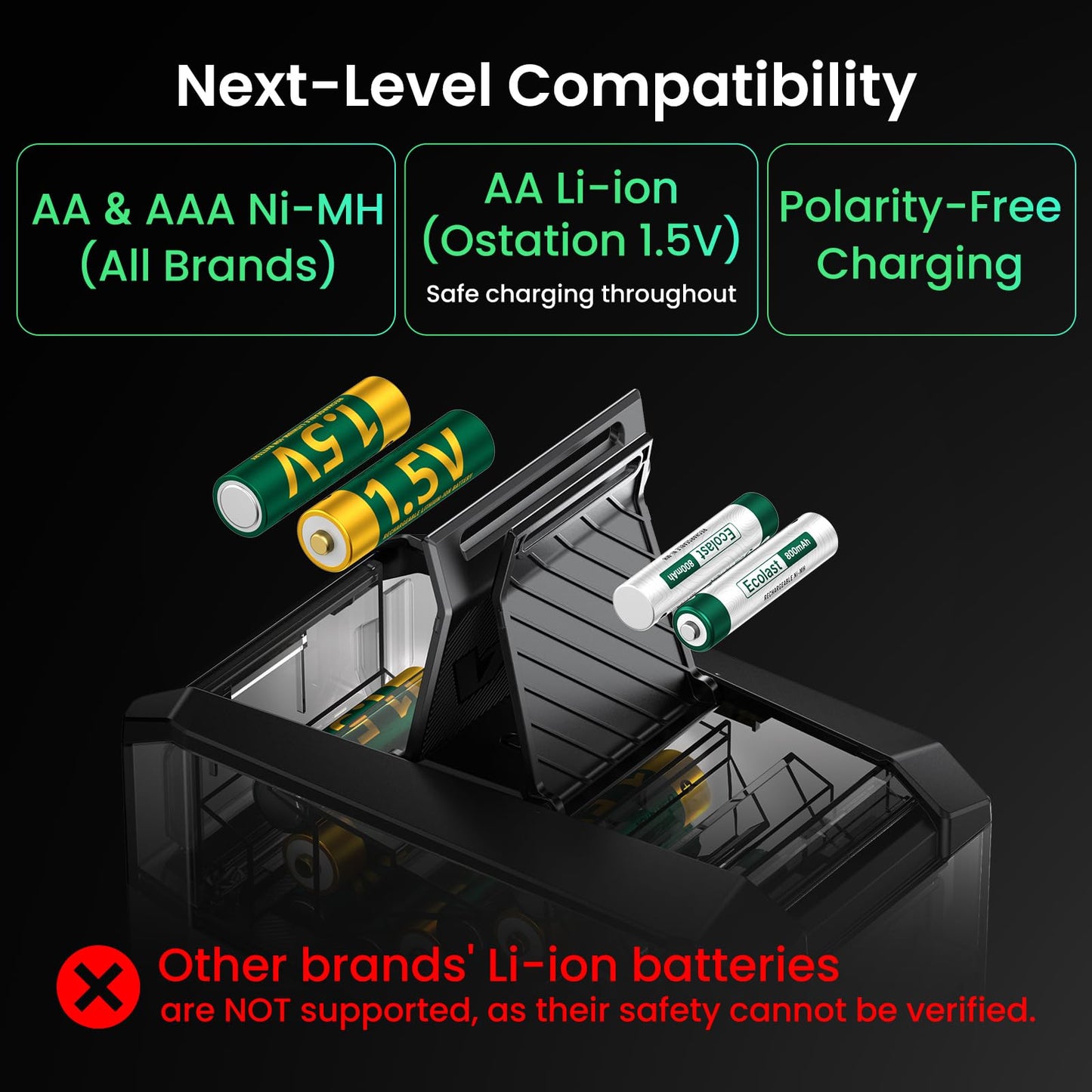 Ostation 2 Pro AA AAA Battery Charger Charging Station with 12 AA Li-ion & 12 AAA NiMH, Touchscreen & App, 3-in-1 Polarity-Free Charger Organizer for NiMH & Li-ion, Auto-Detect & Sort, Holds 24 Cells