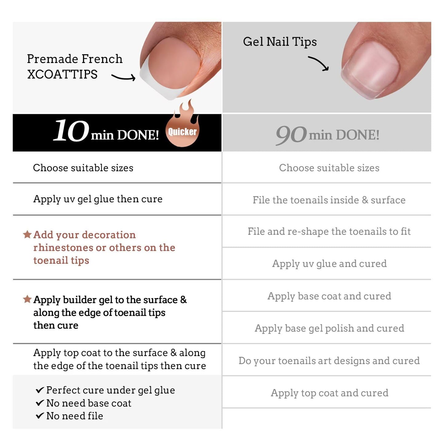 BTArtboxnails XCOATTIPS Toe Nail Tips - 160Pcs Short French Toe Nail Press Ons, French Tip Press On Toenails Brown Base, Soak Off False Toe Nail Extensions