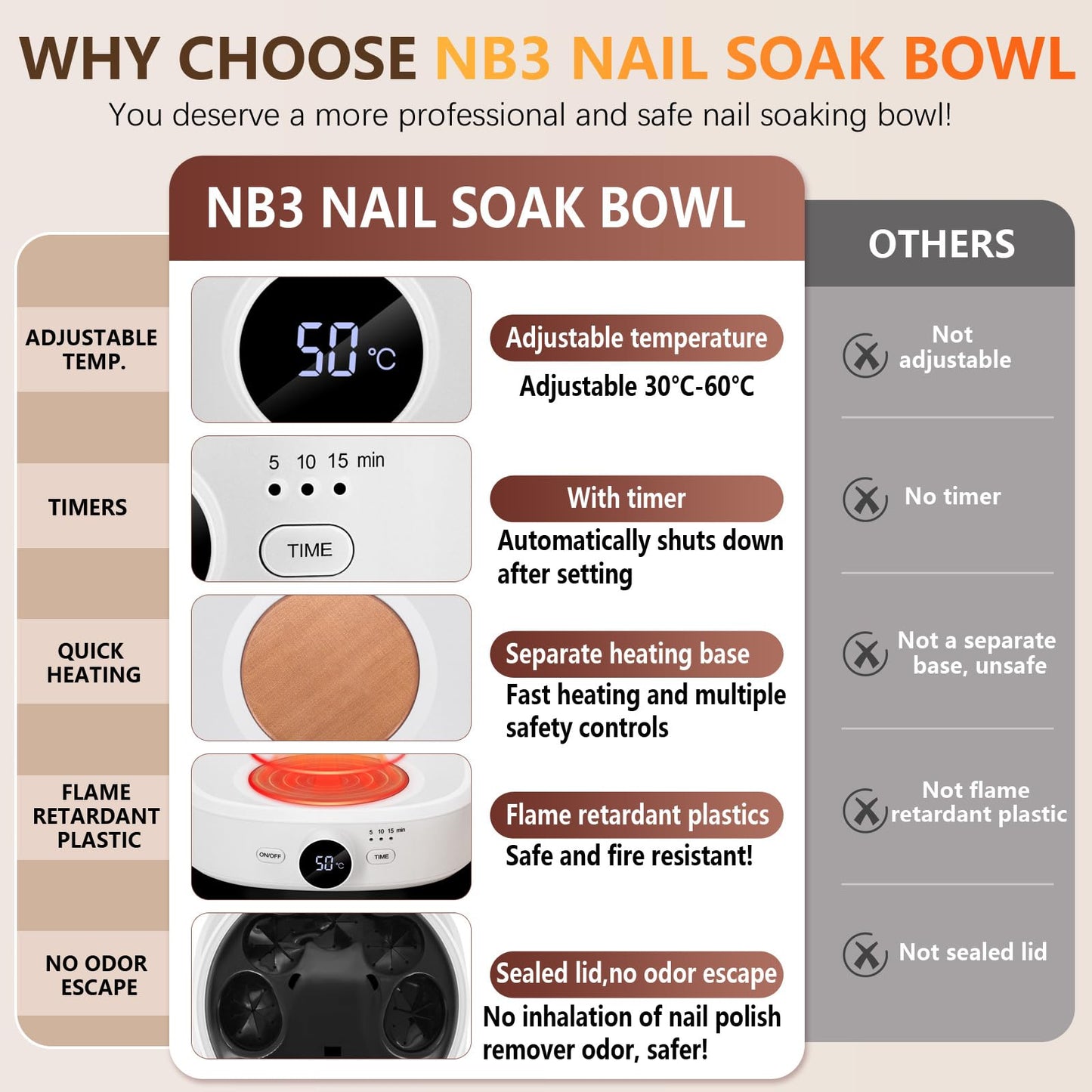 Electric Nail Soaking Bowl, Adjustable Temperature Heated Soak off Bowls Nail Polish Remover Warmer Machine Acrylic Nails Soak Bowl, Professional Finger Manicure Soaking Bowls for Home Salon