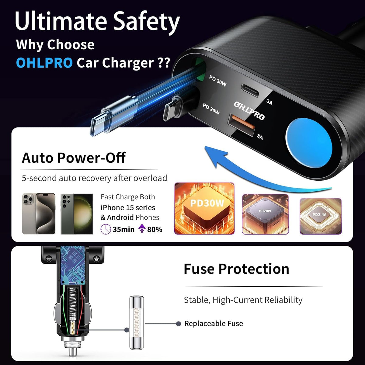 OHLPRO Retractable Car Charger Cigarette Lighter Adapter, 168W 5 in 1 Fast Phone Charging Built-in Replaceable Fuse, Socket Splitter with Dual USB-C Cords, Fit for Phone, iPad, Galaxy, GPS