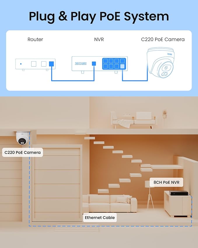 ZOSI C220 4K 8MP 8CH POE NVR Security Camera System (16CH Expandable), 4 x 8MP PoE IP Dome Cameras Outdoor Indoor, AI Human/Vehicle/Face Detection, One-Way Audio, 100ft IR Night Vision, 2TB HDD
