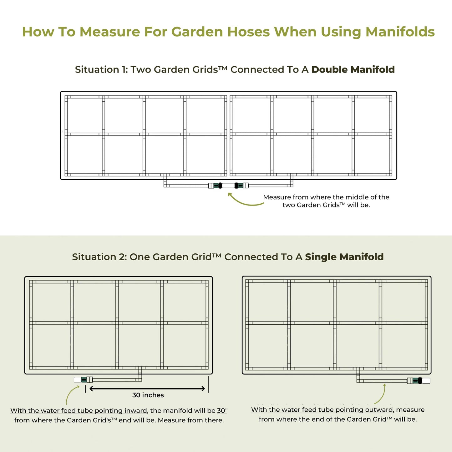 Garden Grid Manifold - 12" Tall, Double Style | Link All of Your Garden Grids So They Water Together | Ideal for Side-By-Side Garden Grid Connections