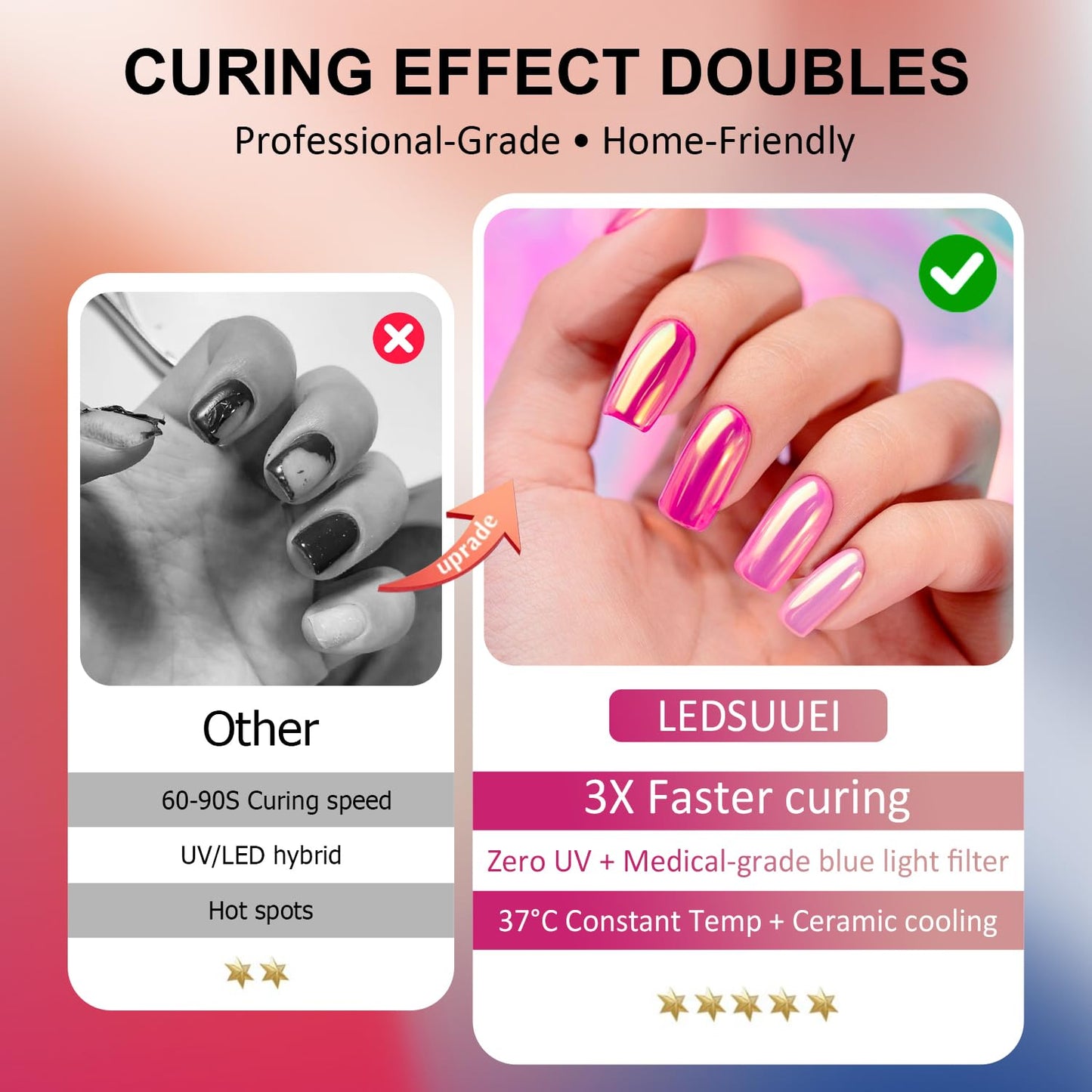 LEDSUUEI Cordless Mini Nail Lamp [Long-Lasting Battery] Portable Handheld UV Light for Gel Nails Rechargeable with Stand & LCD Screen, Fast Flash Cure LED Nail Dryer for Polish,Nail Strips Home Travel