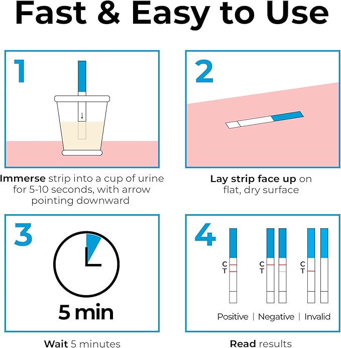 INDICAID Ovulation Test Strips 50 Pack – Rapid Results in 5 Minutes - Ovulation Tests for Women - Accurate Fertility Test - Ideal Ovulation Predictor Kit for Easy Home Testing