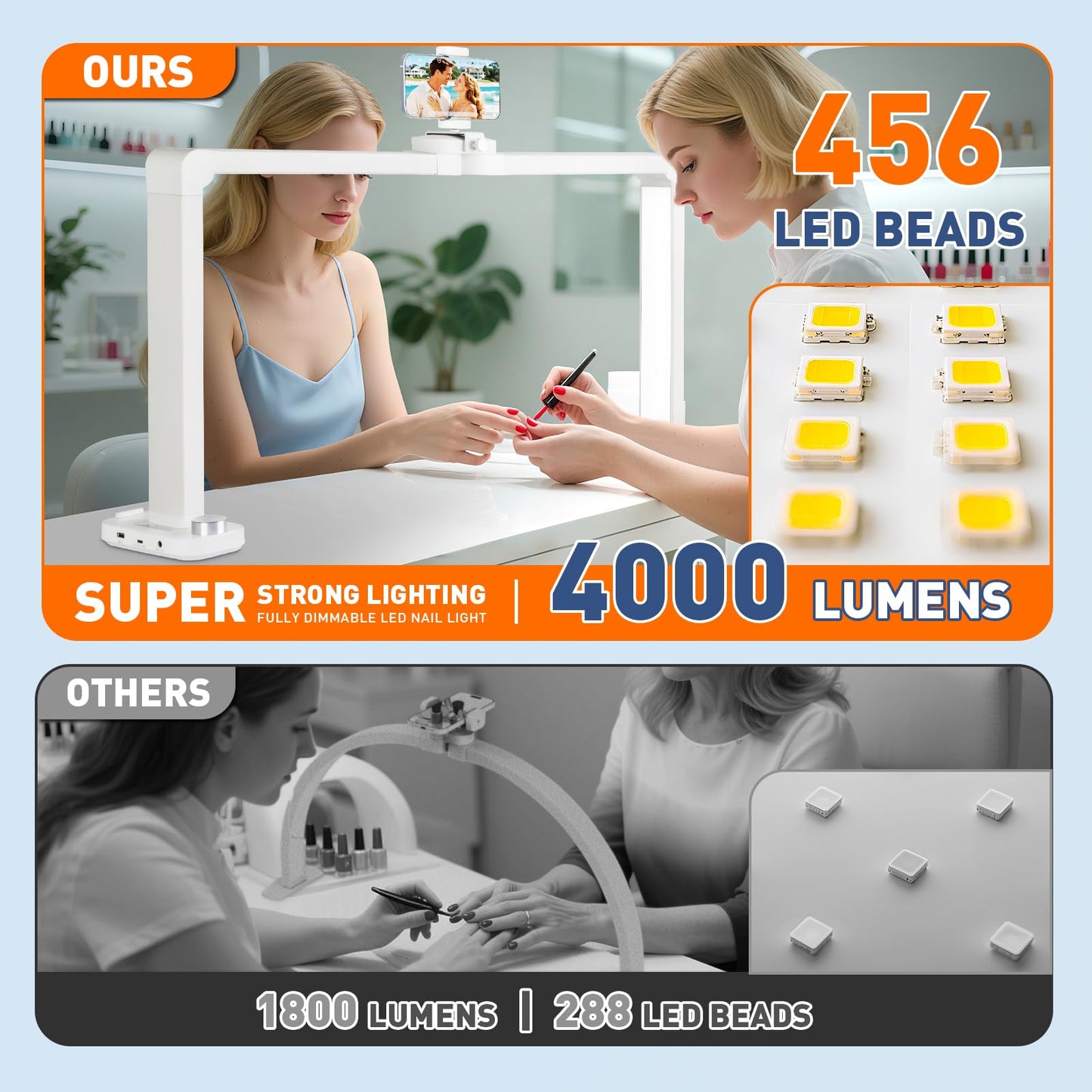 KIRKAS 34inch Large Half Moon Light for Nail Tech, 456 LEDs 3 Color Modes Infinitely Knob with Phone Holder Charging Function, Foldable Nail Desk Lamp for Eyelash Extension, Tattoo-White(34inch Large)