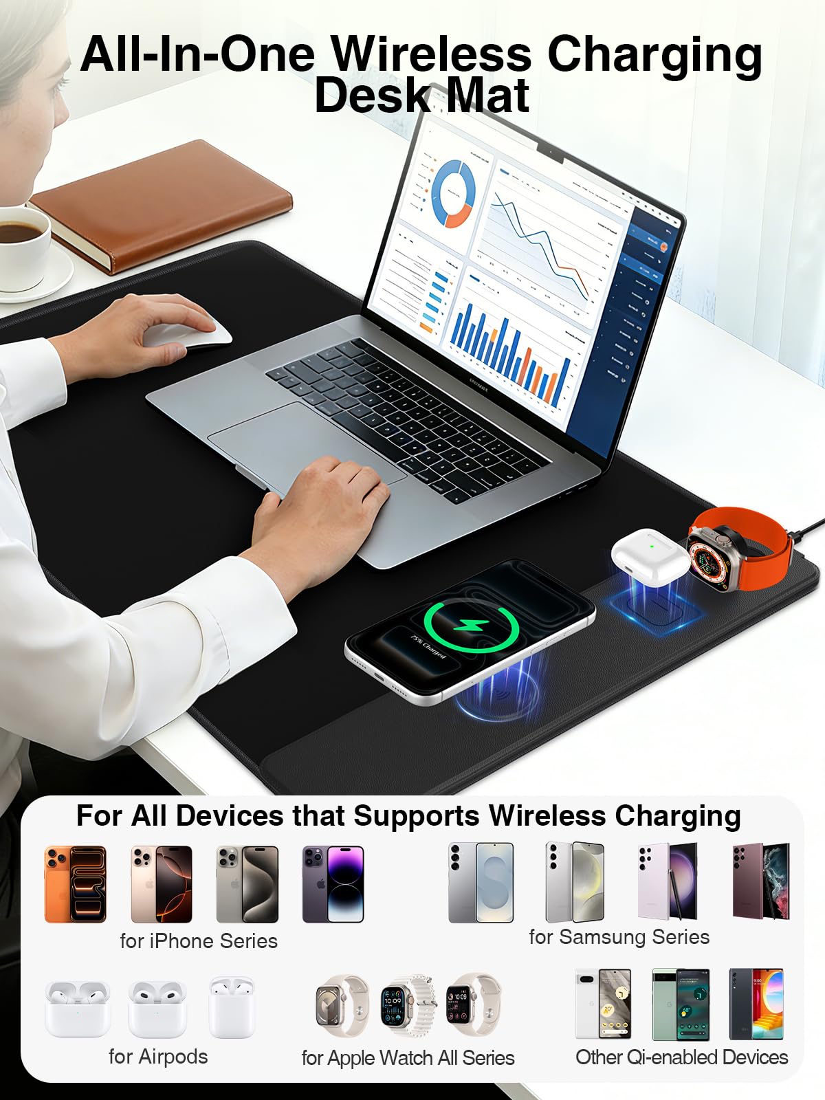 Mouse Pad with Magnetic Wireless Charging, Large Desk Mat, Non-Slip Mouse Mat, Keyboard Pad for Gaming, Desk, Office, PC (The Right Charging-Black with 20W PD Charger)