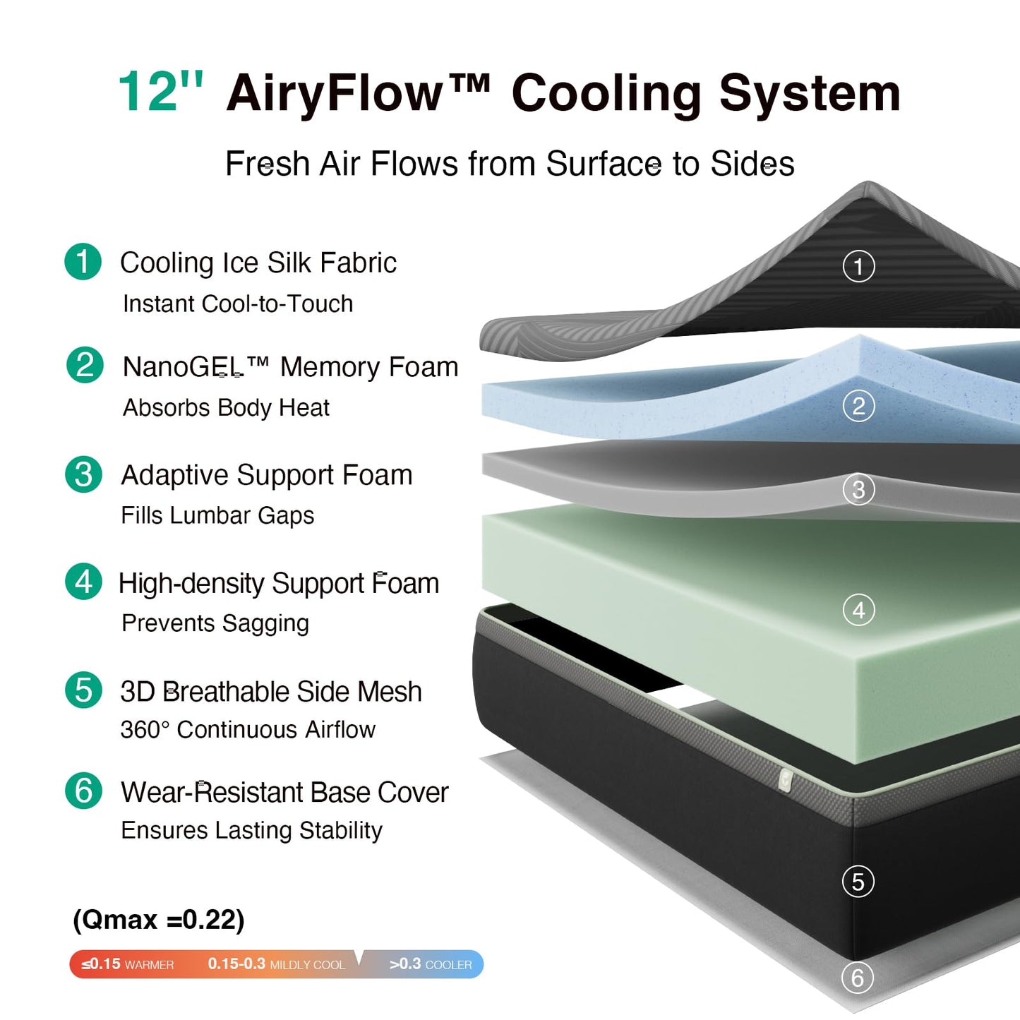 Novilla 14 Inch Queen Mattress, Queen Memory Foam Mattress with AiryFlow Cooling System for Cool Night, Pressure Relief, Ergonomic Support for Spinal Alignment, CertiPUR-US Certified, Medium Firm