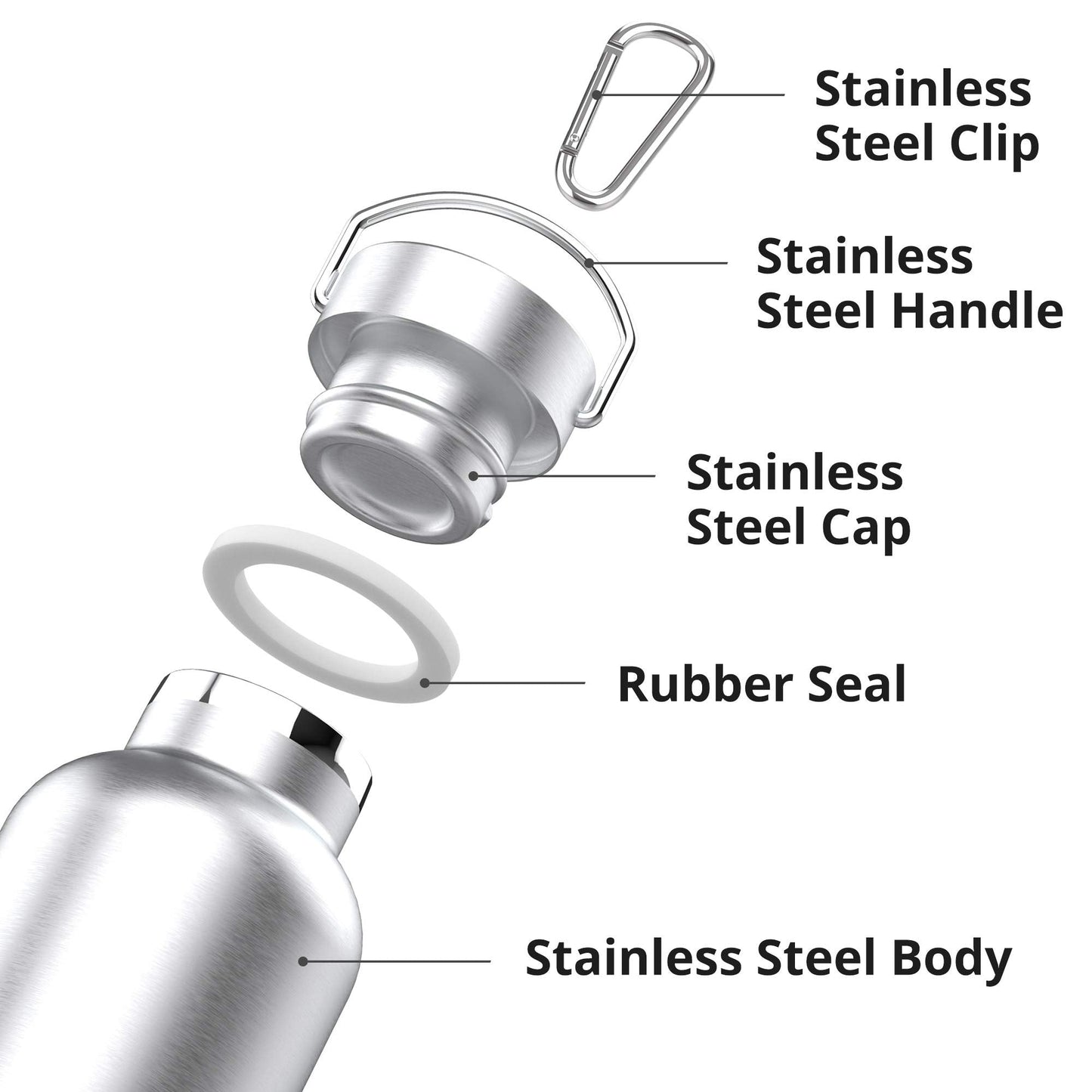 Triple Tree 34OZ Vacuum Insulated Stainless Steel Water Bottle, Double Wall Wide Mouth Lids Keeps beverage Hot or Cold Sweat Proof