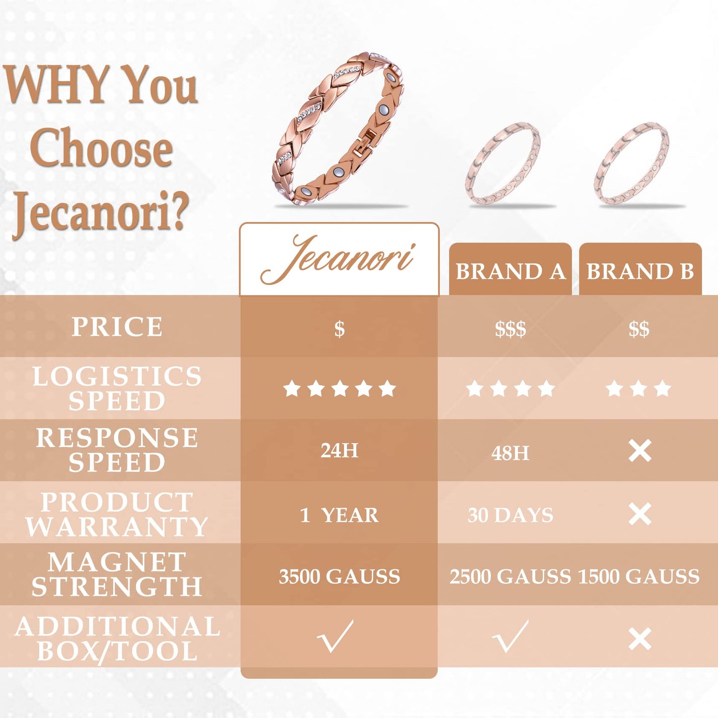 Jecanori Copper Magnetic Bracelets for Women,Adjustable 99.9% Solid Copper Bracelets,Valentine's Day Gifts Magnetic Jewelry with Sizing tool