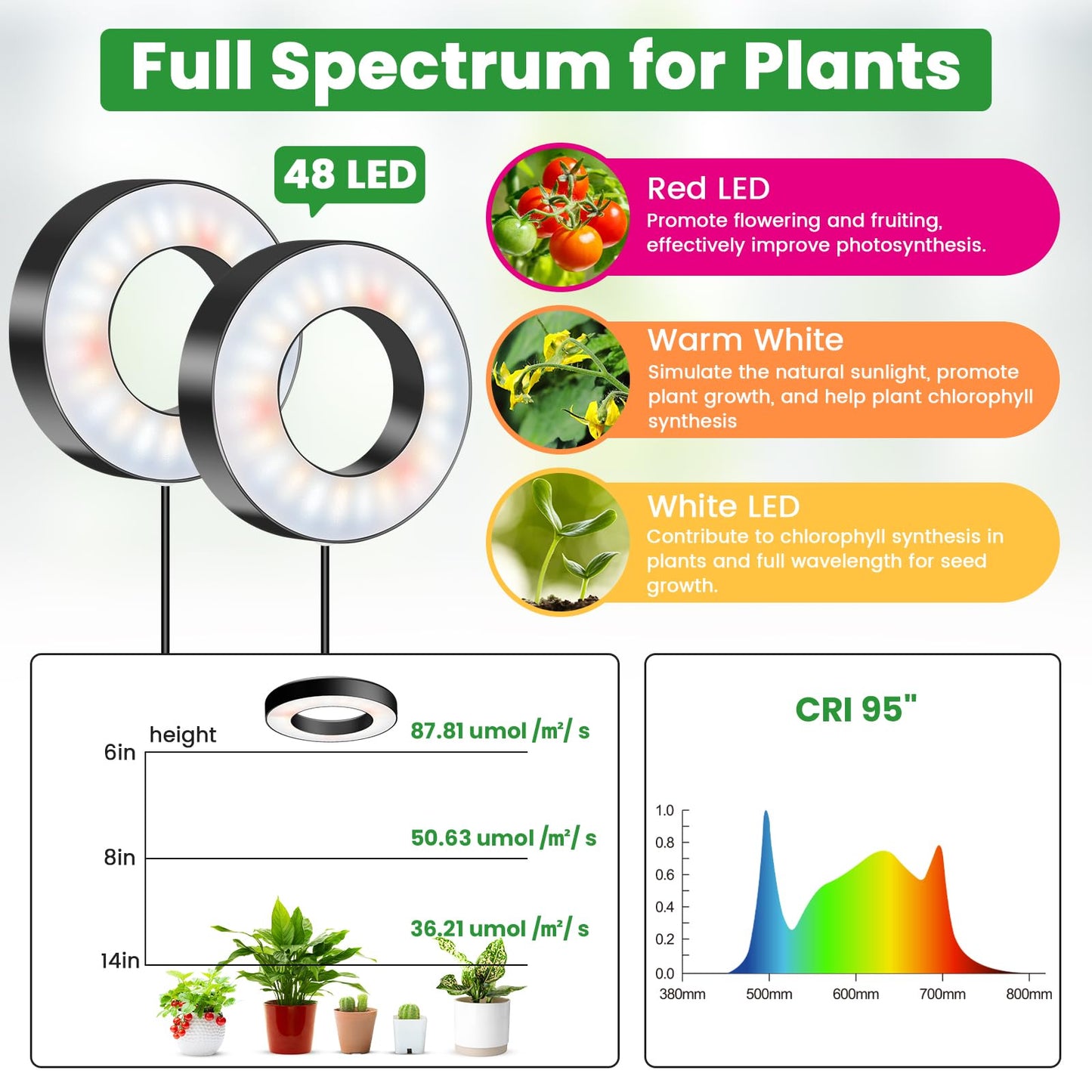 Wiaxulay Grow Lights for Indoor Plants, 48 LEDs Full Spectrum LED Plant Grow Light, Under Cabinet Grow Lamp with Auto Timer 6/12/16 Hrs, 3 Lighting Mode, 5 Brightness Levels, One Head (3.5in)