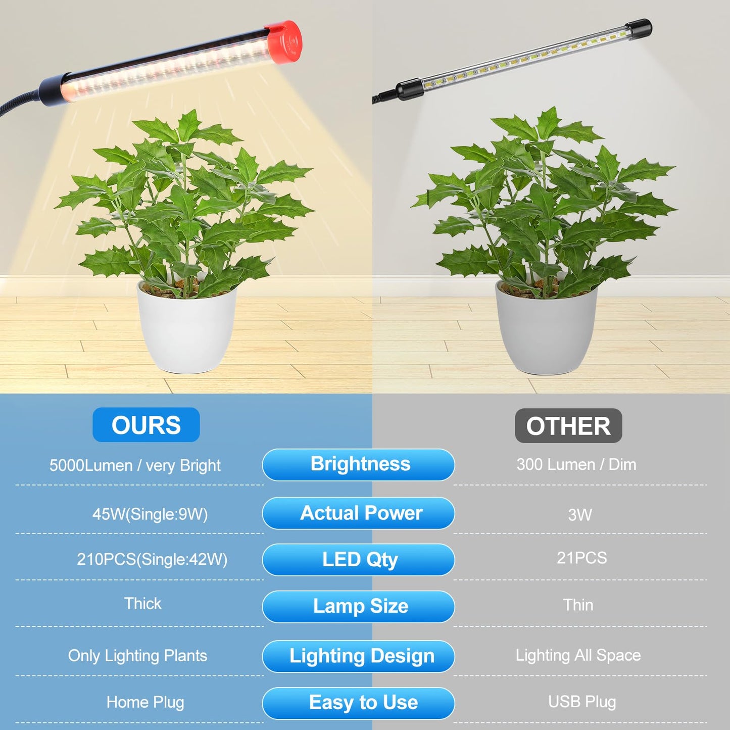 FECiDA 2026 5Head Table Top Grow Lights for Seed Starting, Indoor Plants, Bonsai, 45 Watt Power Draw, NO Need Adapter, 4/8/12/16/20H Timer, 16"-24" Height Adjustable, Big Coverage