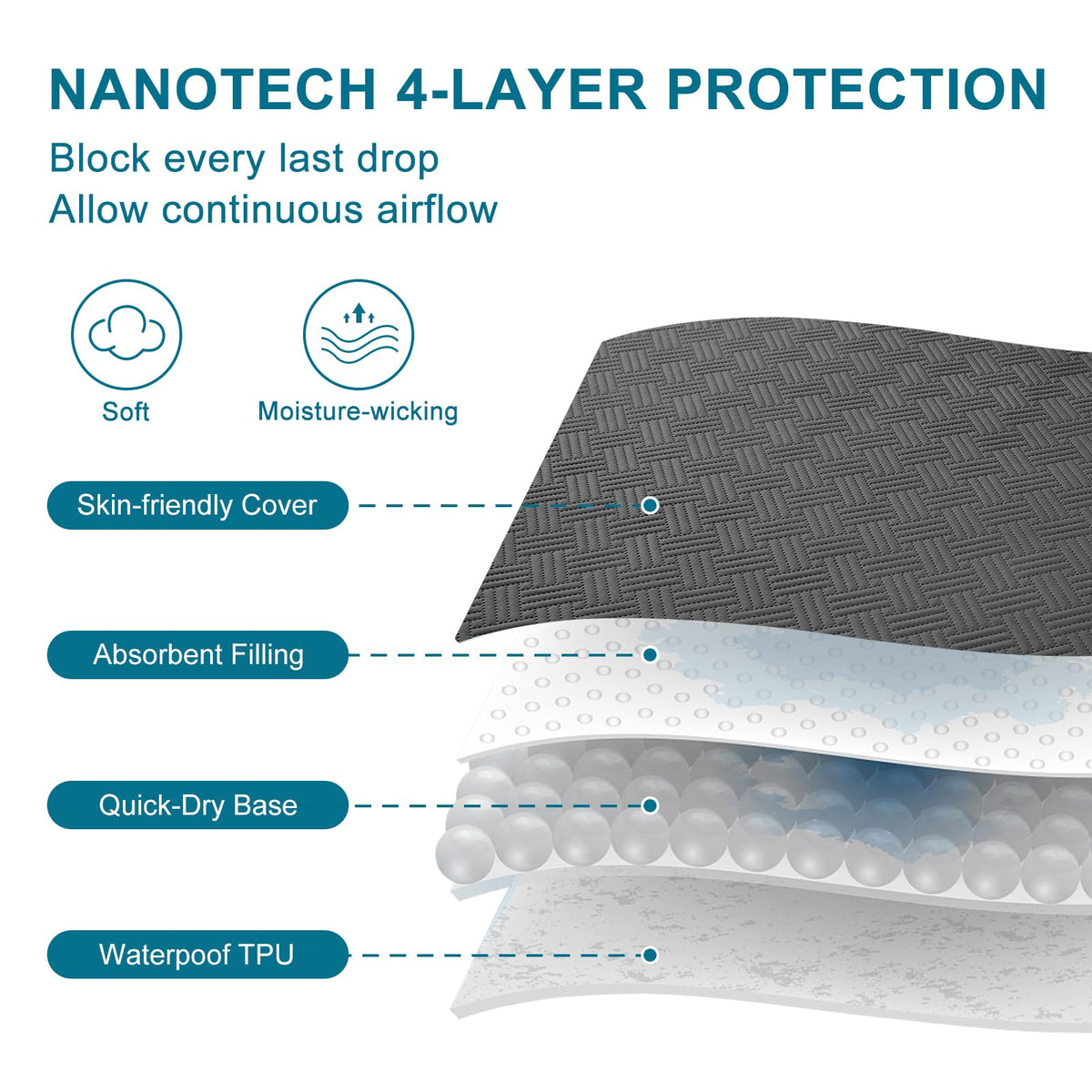 Waterproof Full Size Mattress Protector with Deep Pockets
