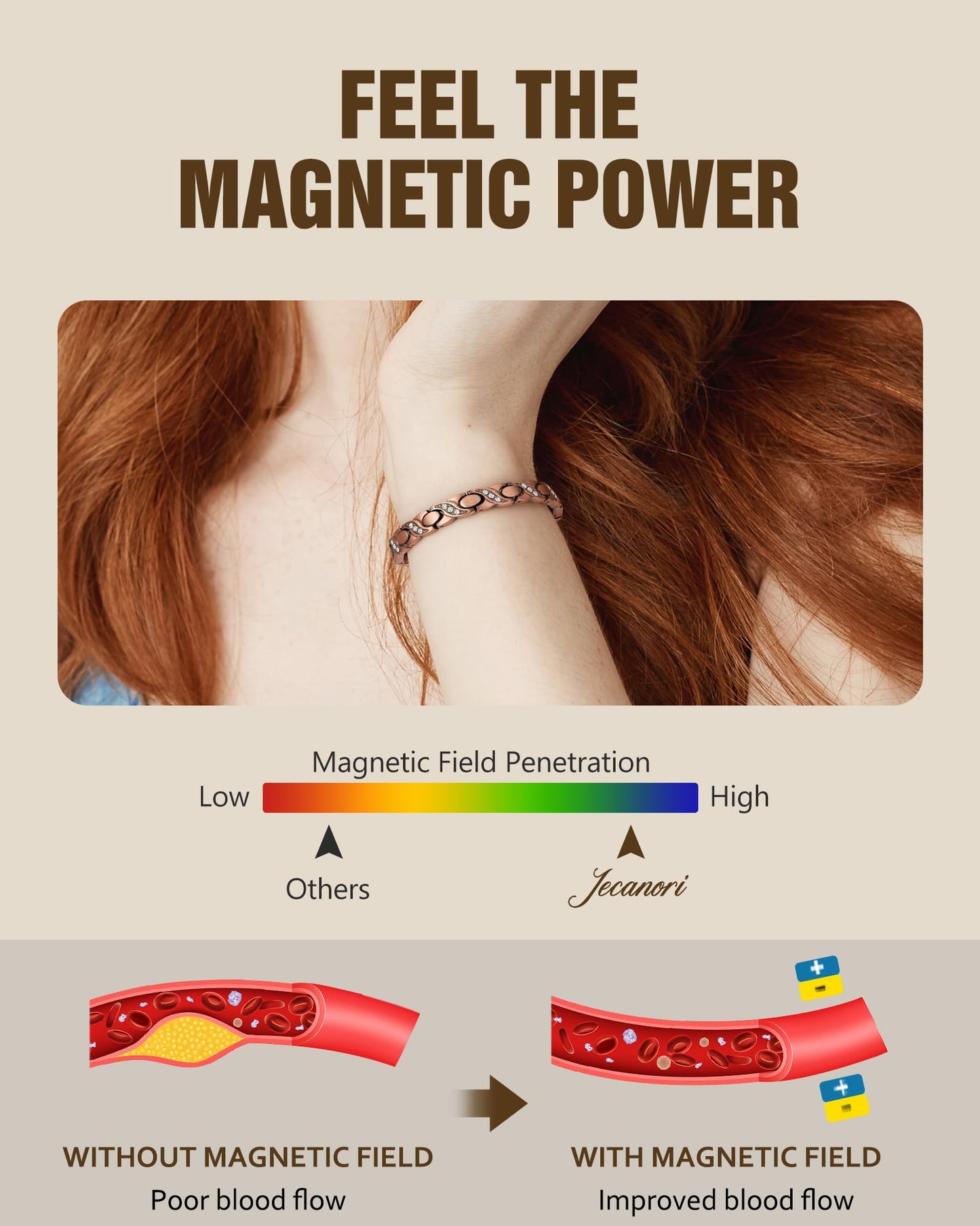 Jecanori Copper Magnetic Bracelets for Women, 99.99% Pure Copper Bracelets with Effective Neodymium Magnets, Adjustable Jewelry Gift with Sizing Tool