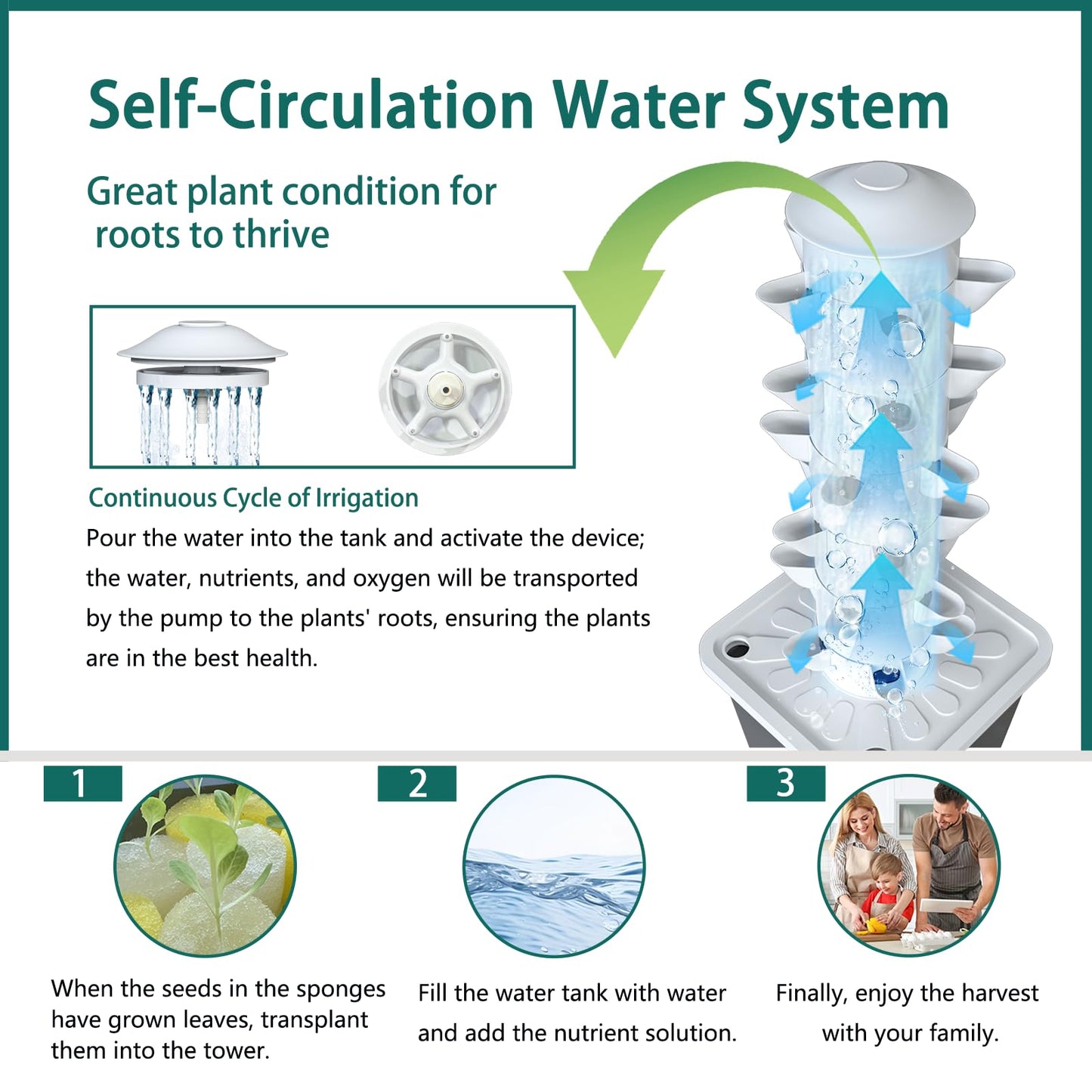 LYCereal Hydroponics Growing System, 30-Plant Indoor Hydroponic Tower with Timer and Pump System, Plants Germination Kit, Vertical Hydroponic System for Gardening Lover (No Seed)