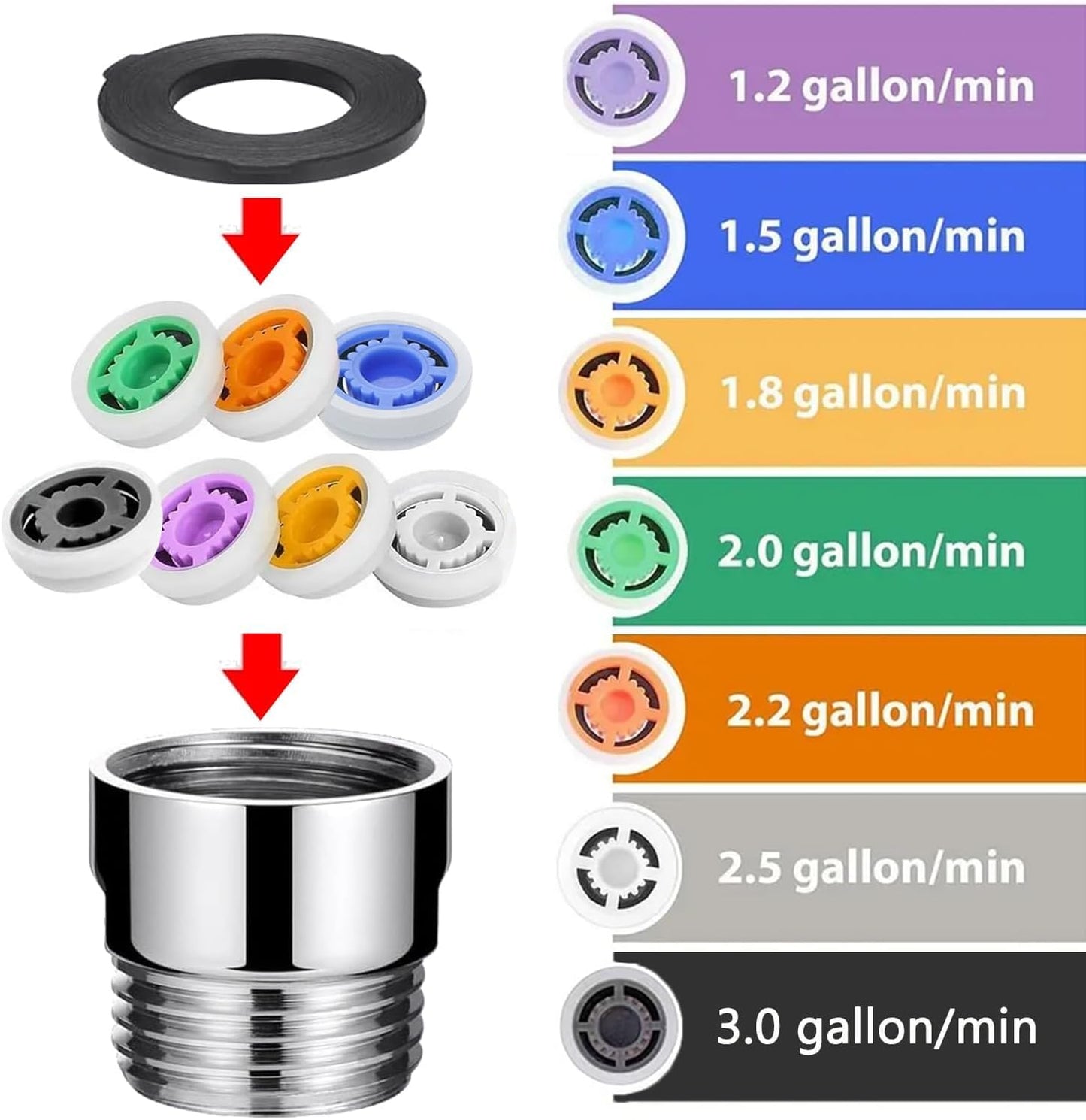 Bestgle 2 Sets 7 Shower Flow Reducer Limiter Set, Water Flow Saver Adapter 1/2 Inch Flow Restrictor, Control Valve for Fixed Shower Head Handheld Shower 1.2/1.5/1.8/2/ 2.2/2.5 GPM
