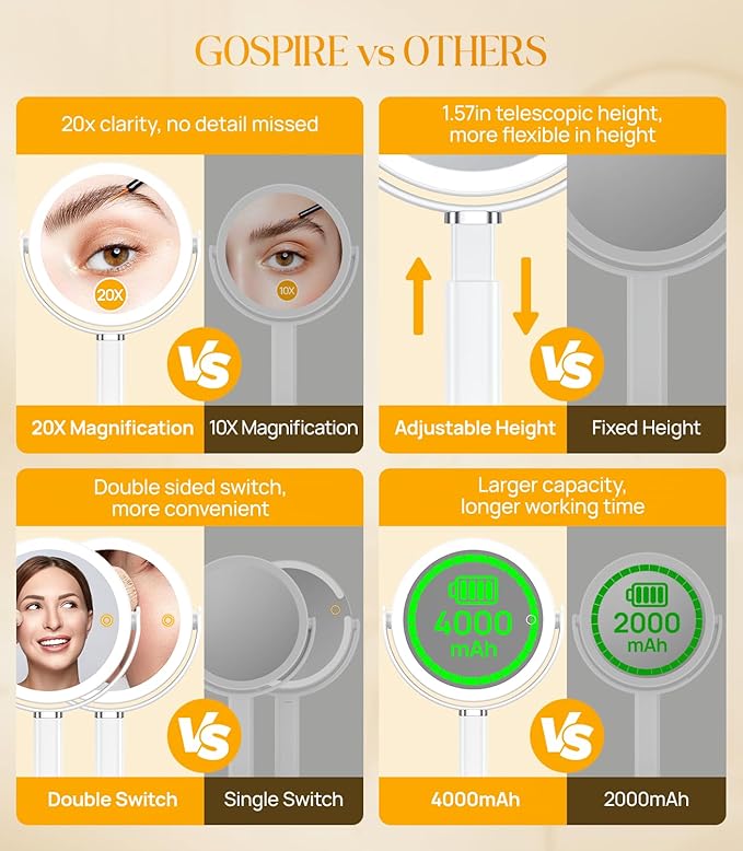 Gospire 20X Magnifying Vanity Mirror with Lights - Height Adjustable Lighted Makeup Mirror with Magnification, 4000mAh Rechargeable Battery, 3 Colored Dimmable Light for Desk Home Travel, White