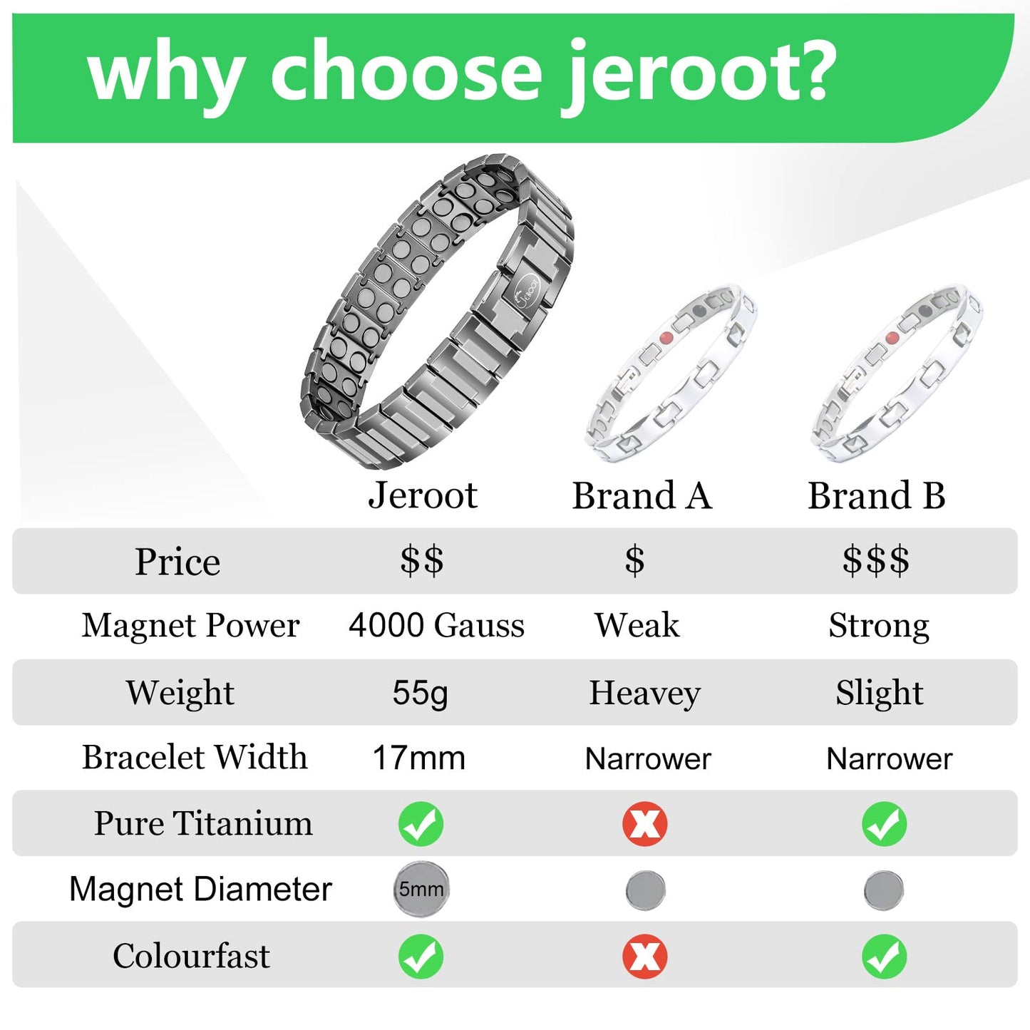 JEROOT Magnetic Bracelets for Men, Pure Titanium Bracelet (4000Gauss Per Magnet), Men's Bracelet Lymphatic Jewelry Gifts (Grey)