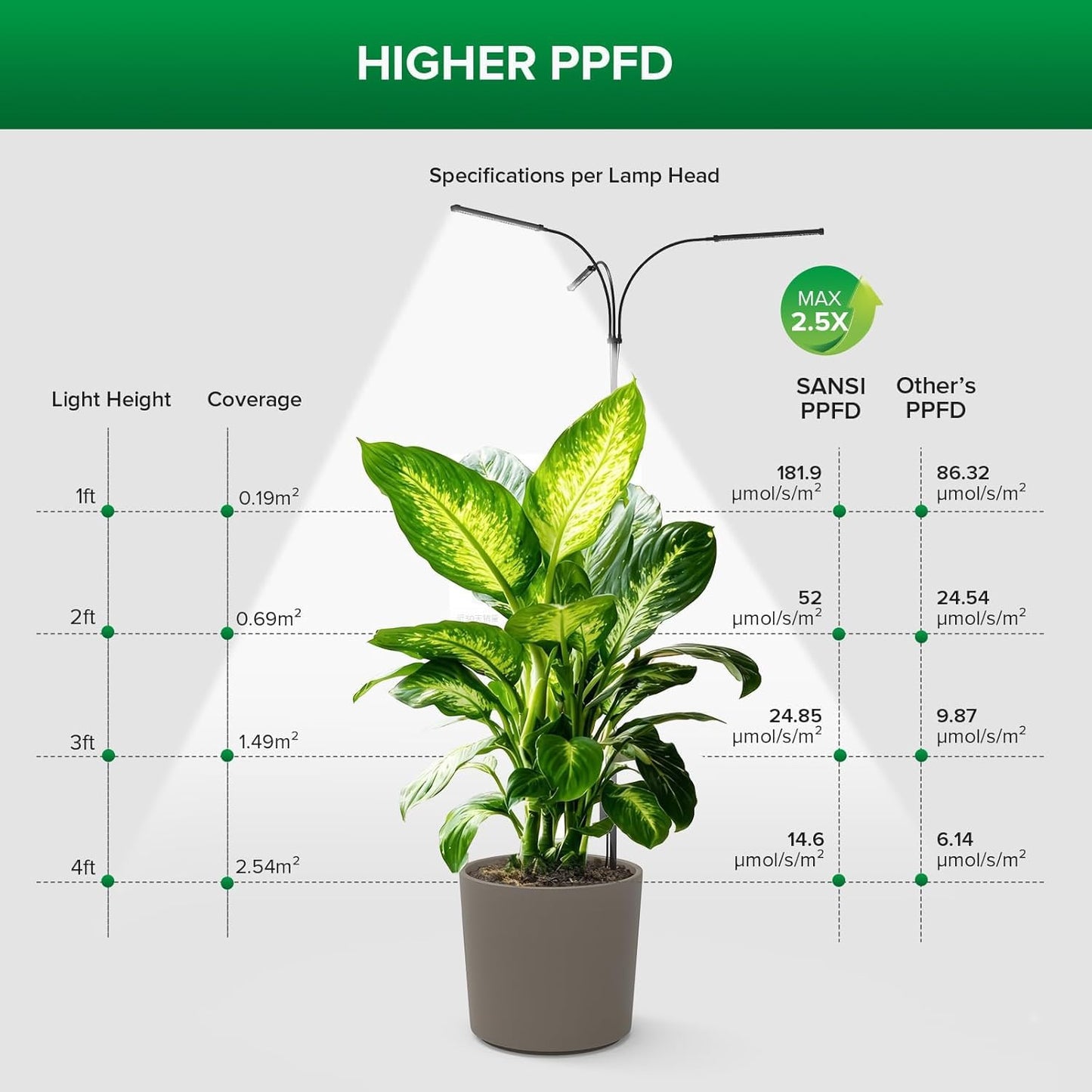 SANSI Grow Light for Large Indoor Plants, LED Plant Lights for Indoor Growing, Full Spectrum 4/8/12H Timer, 4-Level Dimmable, 79"-90" Height Adjustable, High PPFD for Tall Plants, Upgraded Stakes