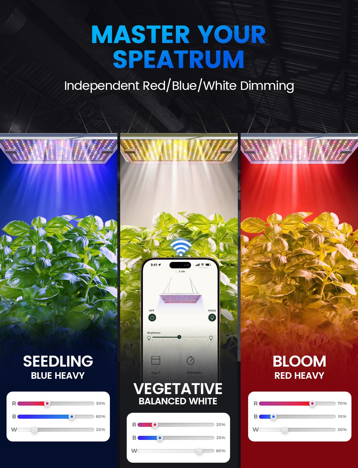 MetryGrow Plant Grow Light, [Smart APP & Expansive 2x3 Ft Coverage] Genuine 100W Output LED Full Spectrum for Indoor Plants, 8-Level Brightness, Hanging Use with Remote Control（Hanging Use）