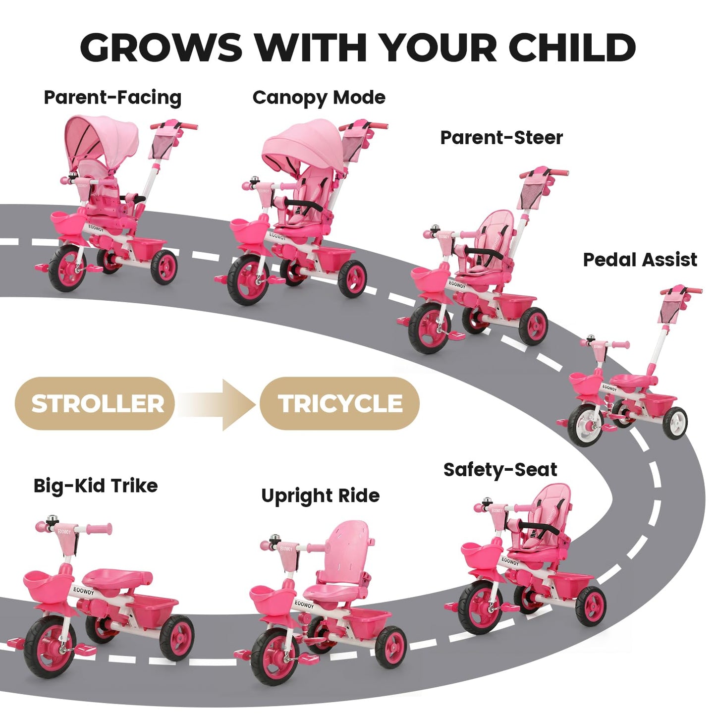 EOOWOY Toddler Tricycle with Push Handle, 7 in 1 Stroller Trike with 360° Swivel Seat, Reclining Backrest, All-Terrain Wheels, Dual Brakes, Canopy & Storage, Gift for Kids 18 Months to 5 Years, Pink