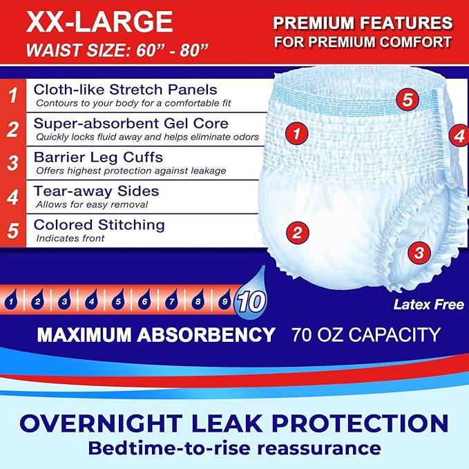 LivDry Adult XXL Incontinence Underwear, Overnight Comfort Absorbency, Leak Protection, XX-Large, 12-Pack