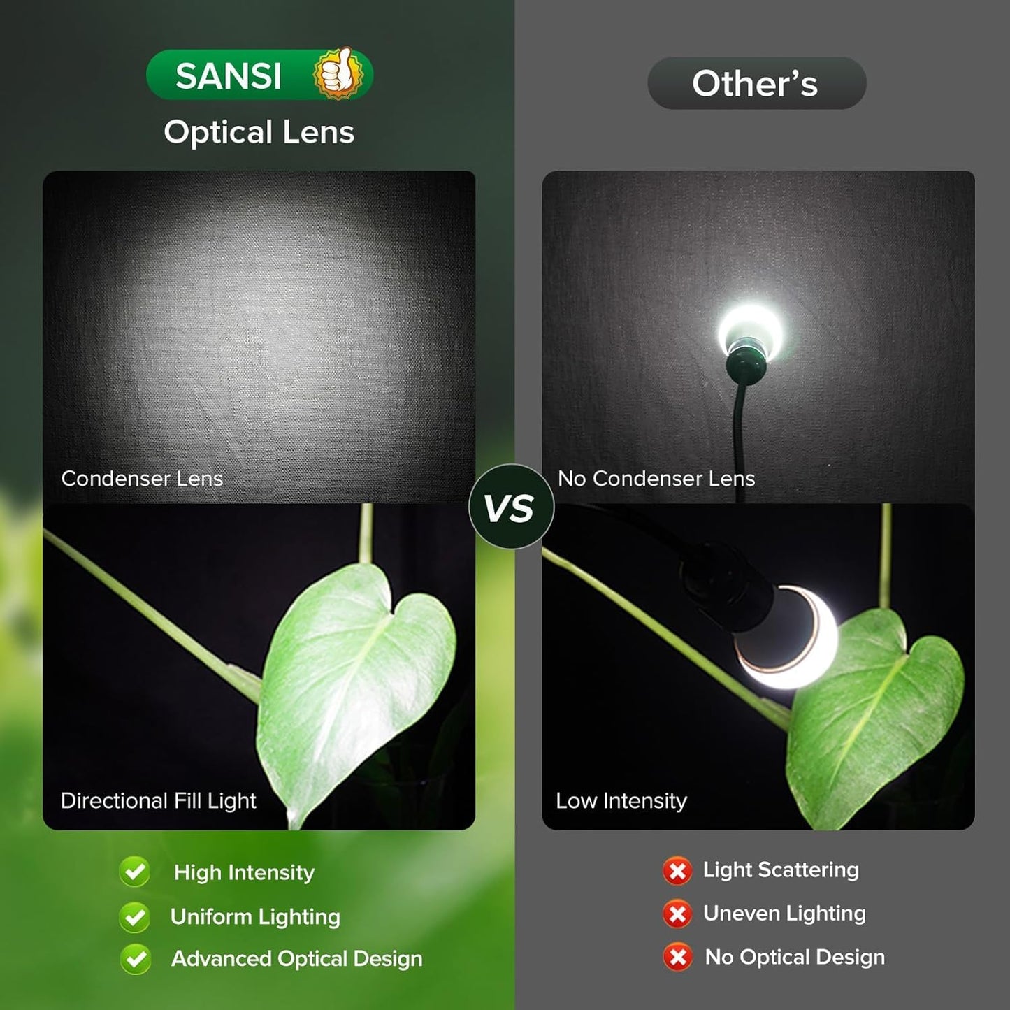 SANSI Grow Light for Large Indoor Plants, LED Plant Lights for Indoor Growing, Full Spectrum 4/8/12H Timer, 4-Level Dimmable, 79"-90" Height Adjustable, High PPFD for Tall Plants, Upgraded Stakes