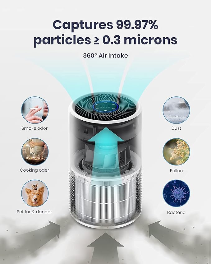 TCL Breeva A1C Air Purifier for Home, Bedroom, Up to 438 ft², Auto Mode, 3-Stage filtration, H13 True HEPA Filter, Smoke & Odor Blocker, Pre-Filter (A1C14W)