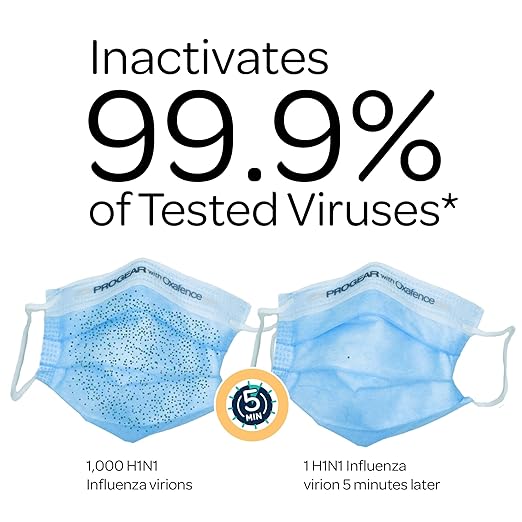 Face Mask – Inactivates 99.9% of Tested Viruses*, FDA-Cleared, ASTM Level 3 – 50 Masks per Box