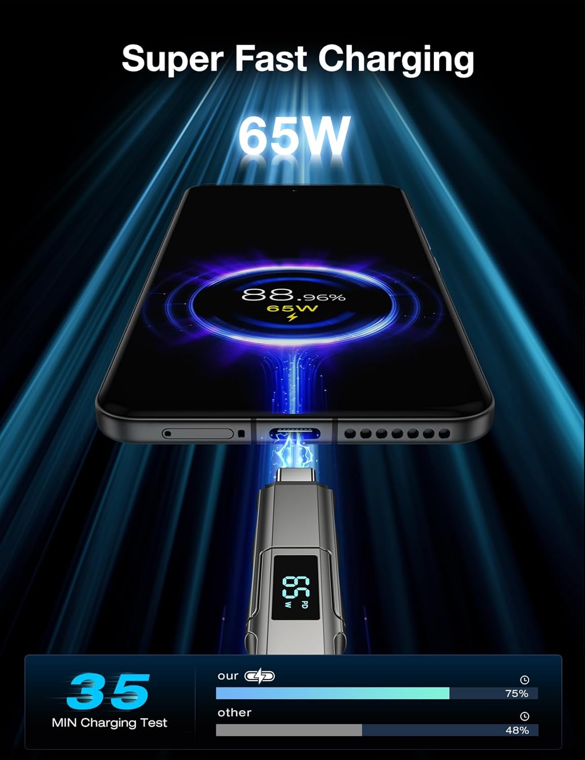 4 in 1 USB C Cable with Wattage Display, 65W Flat Nylon Braided Multi Charge Cable with Data Sync, USB C Charging Cord Combo Type C/USB A/L Port for iPhone/iPad/Samsung/Laptop, 5FT