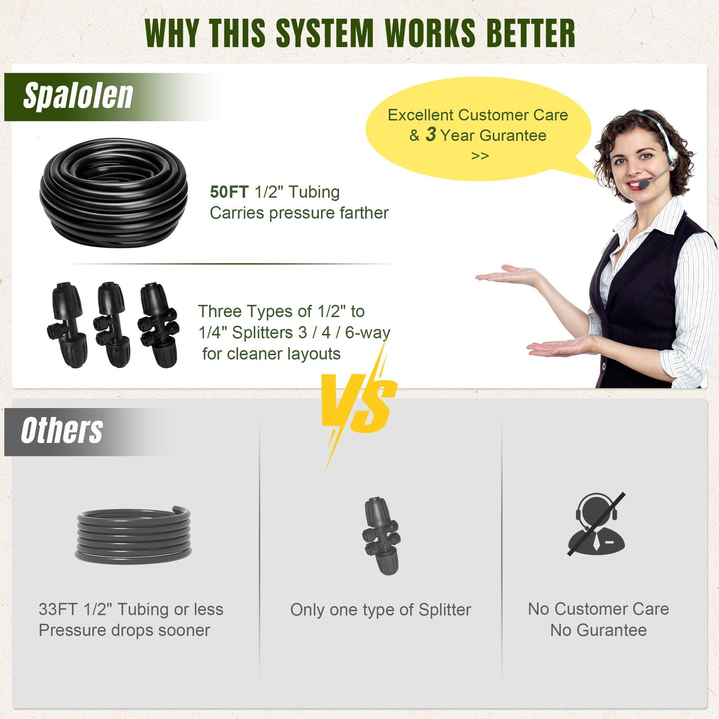 Push-to-Connect Drip Irrigation System Kit, Complete Premium Garden Watering System with 50FT 1/2" Mainline, Leak-Resistant Quick Connect Fittings, Adjustable Drip Emitters for Raised Beds, Greenhouse