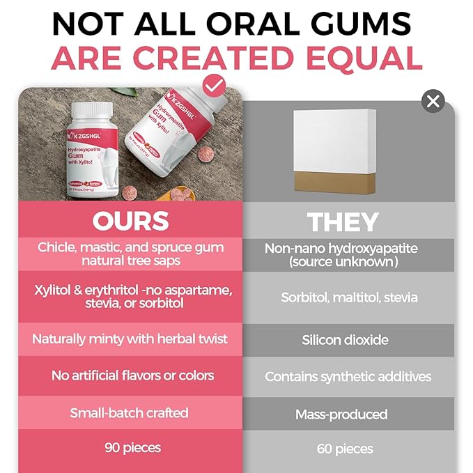 Hydroxyapatite Gum, 90 Pieces, Good for Teeth Remineralization, Sugar-Free Strawberry Chewing Gum with Xylitol, Two pills after meals to freshen breath and clean teeth