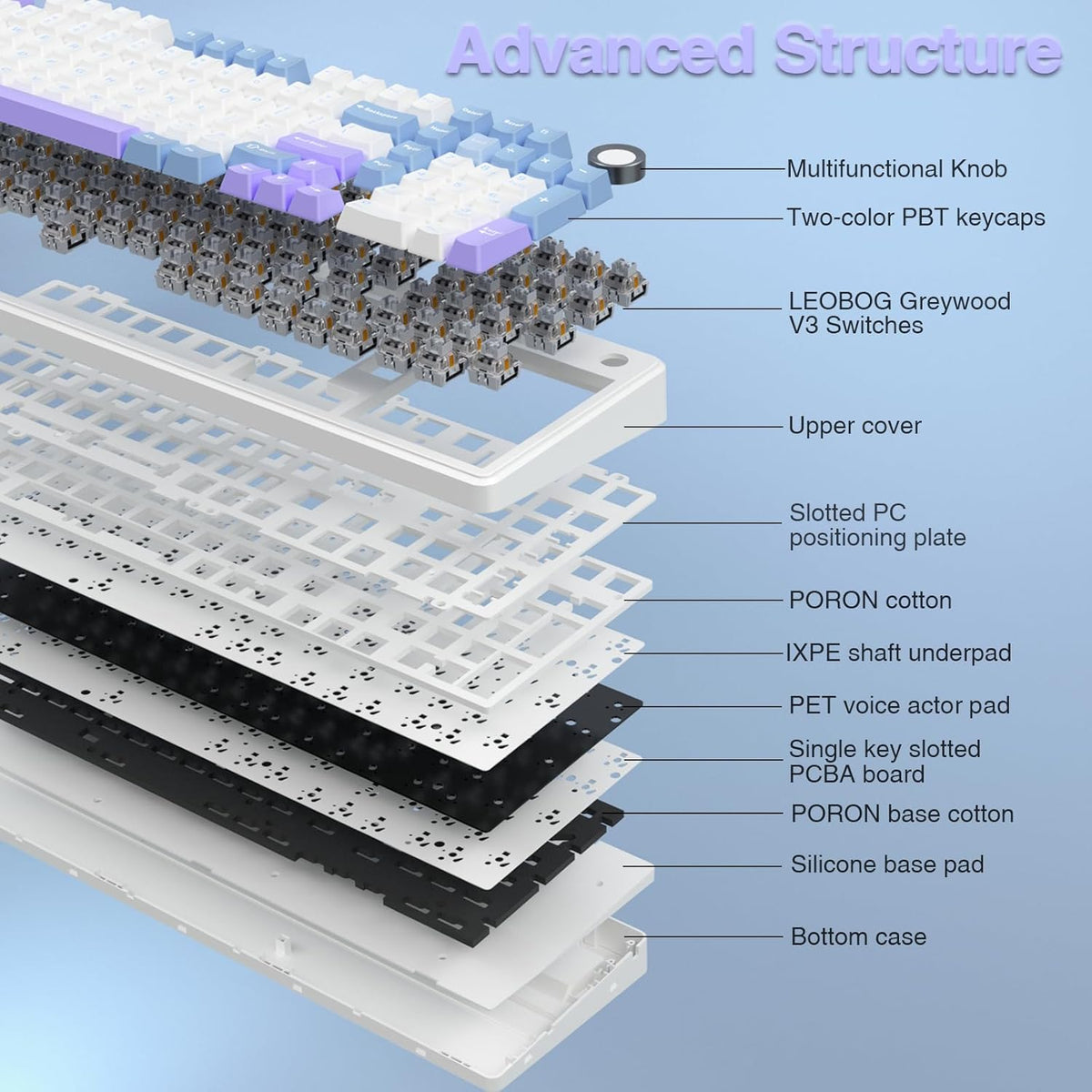 AULA F99 Pro Wireless Mechanical Keyboard with Knob,Tri-Mode BT5.0/USB-C/2.4GHz Hot Swappable Keyboard,Pre-lubed Switches,RGB Backlit Computer Gaming Keyboards (White&Blue&Purple)