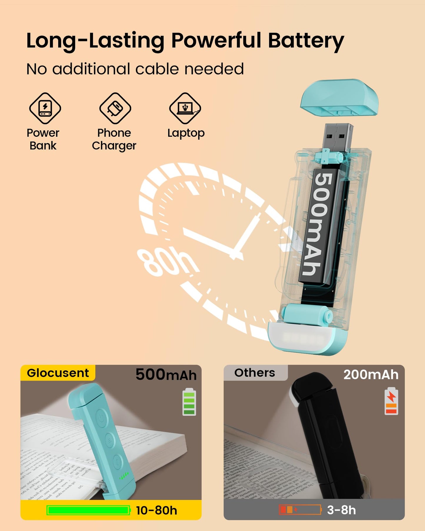 Glocusent USB Rechargeable Book Light, Portable Clip-on LED Reading Light, Reading Lights for Books in Bed with 3 Amber Colors & 5 Brightness Dimmable, Compact & Long Lasting, Perfect for Book Lovers