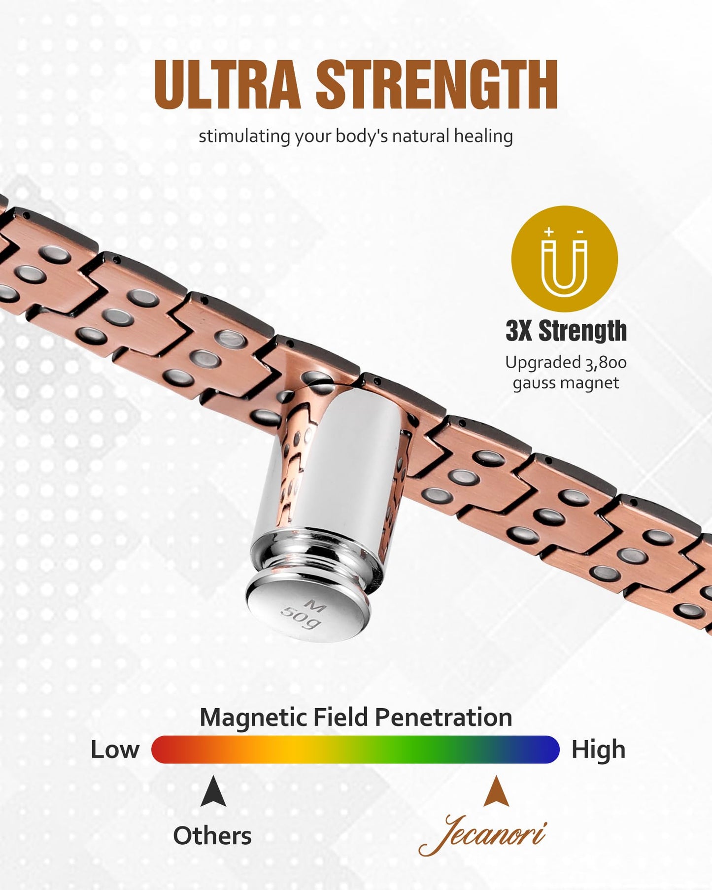 Jecanori Copper Bracelet for Men, 3X Strength Magnetic Bracelets for Men,Ideal Gift, Grey