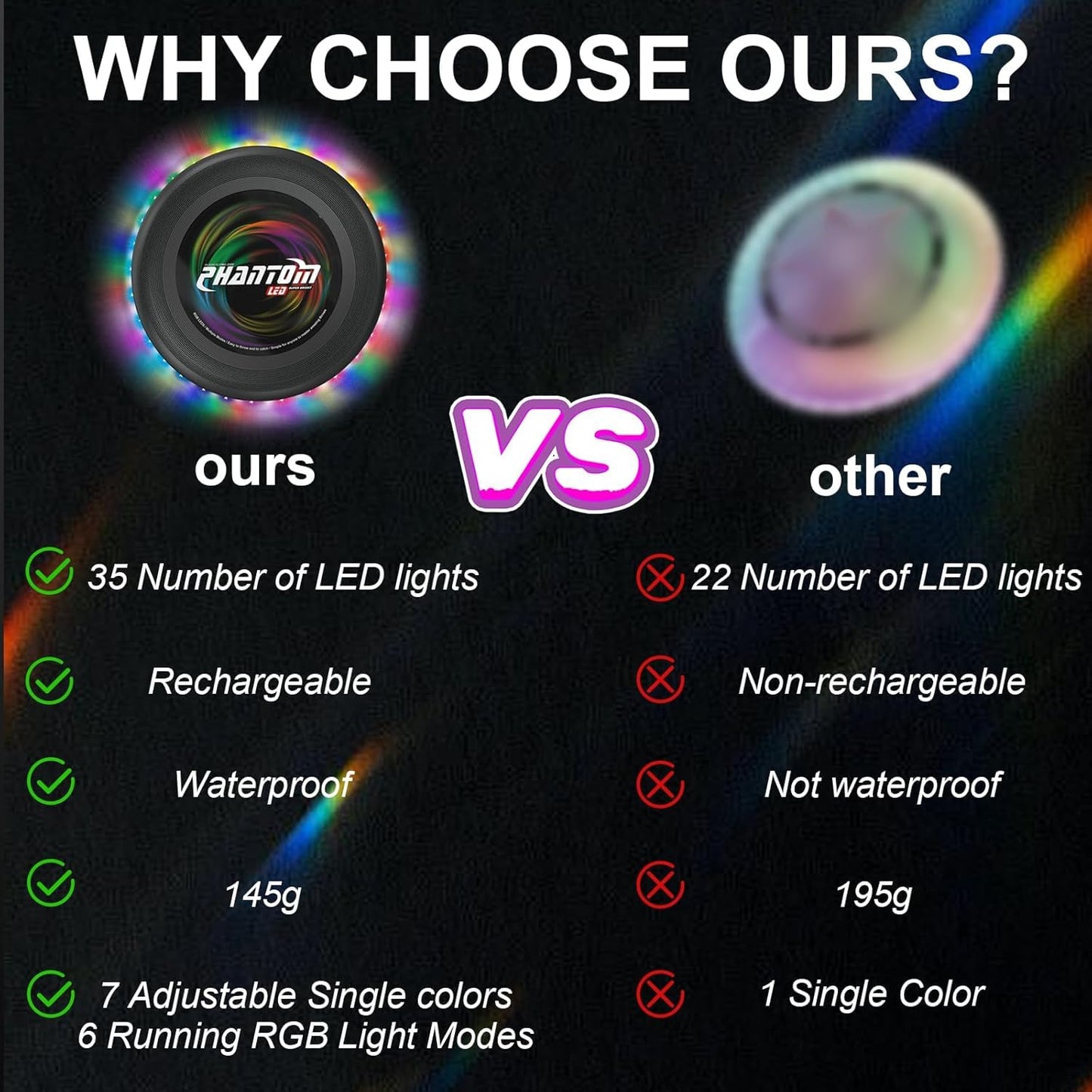 StyleBoon Flying Disc with Million LED Colors Total 41 LEDs Powered, 35 Brilliant LED at Edge 13 Lighting Modes Waterproof Flying Ring, Camping for Kids Teens Aduits for Kids, Perfect Ages 6+