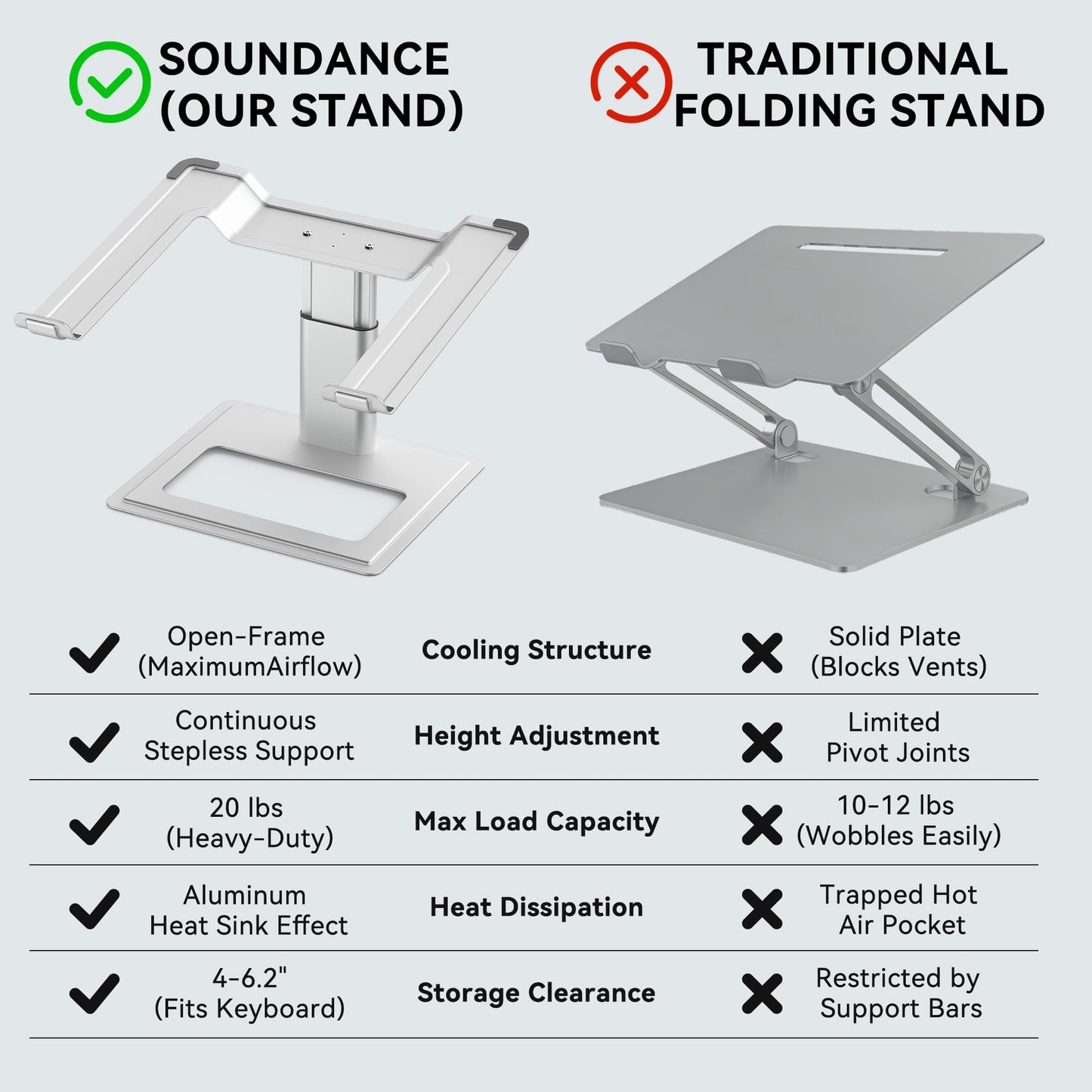 SOUNDANCE Adjustable Laptop Stand for Desk, Computer Stand, Ergonomic Laptop Riser Holder Compatible with 10 to 17.3 Inches Notebook PC Computer, Aluminum Silver
