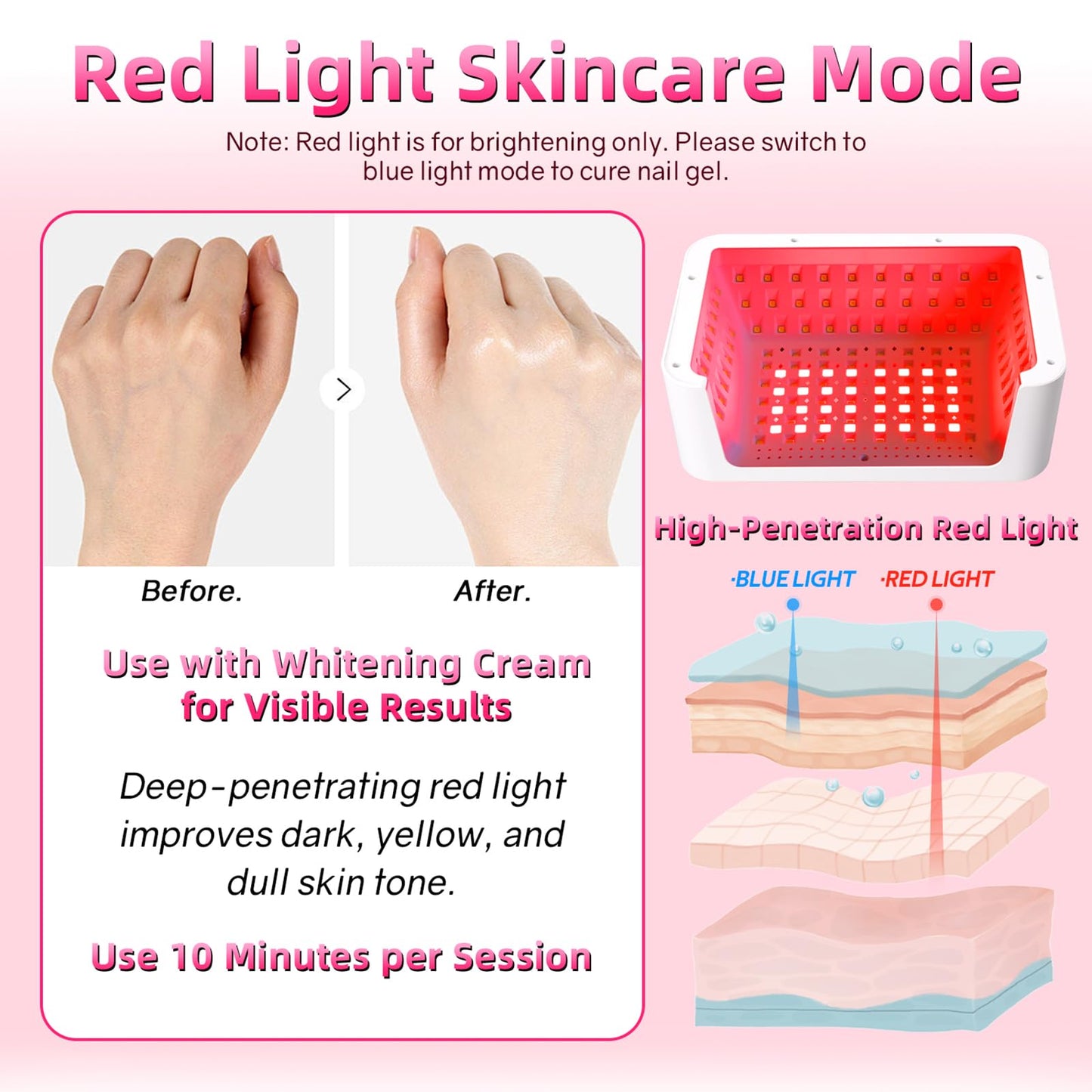UV Light for Gel Nails, 120W UV LED Nail Lamp with 140 Beads, Fast Curing Professional Nail Dryer, Two-Hand Design, Red Light Skincare, Auto Sensor, LCD Display, 4 Timers for Fingernails & Toenails