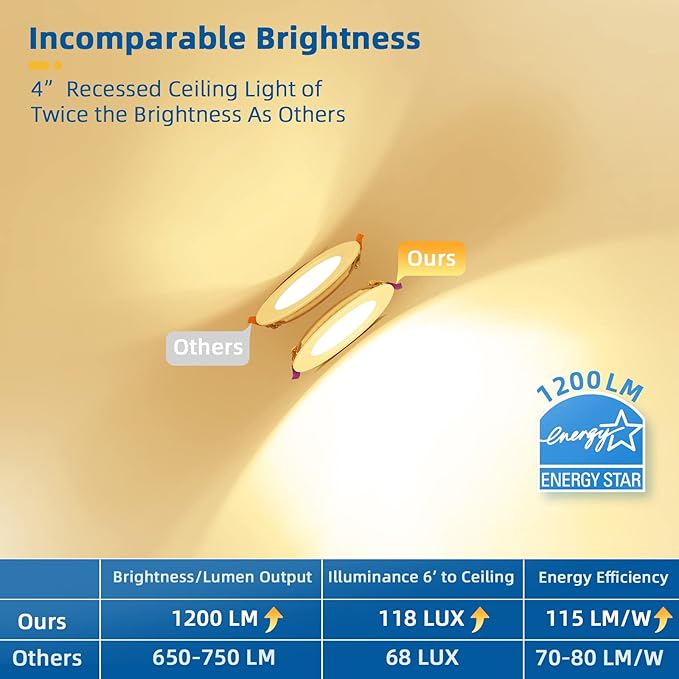 8 Pack Recessed Lighting 4 inch, 3000K Ultra-Thin LED Canless Recessed Lighting, Retrofit Dimmable Recessed Lights, 1200LM 12W=150W Wafer Lights - ETL & Energy Star Certified