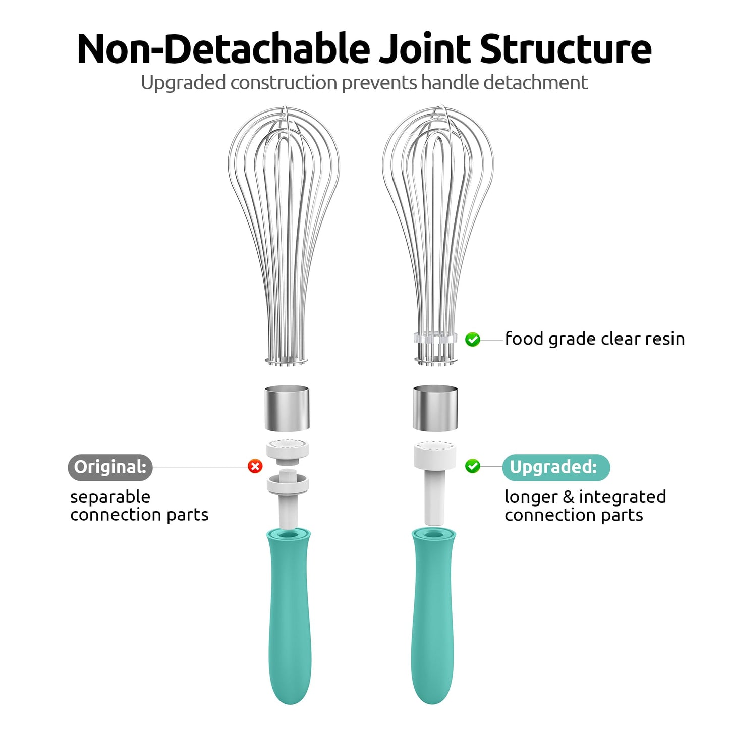 U-Taste Balloon Whisk for Cooking: 18/10 Stainless Steel Kitchen Wire Whisk, Medium Heavy Duty Egg Beater, Manual Baking Mixing Tool with 8 High Flex Wires for Stirring, Blending Sauce (Aqua Sky)