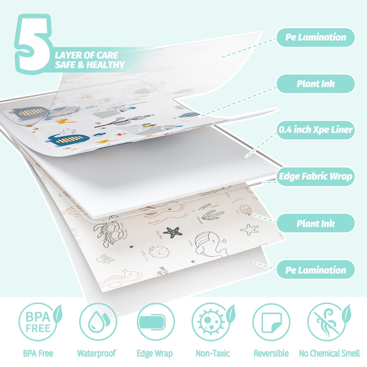 Foldable Baby Play Mat, Double-Sided Design, 79x59 inches, Waterproof, Non-Slip, Extra Thick 0.4 inch, Sea Animals and Elephant Patterns