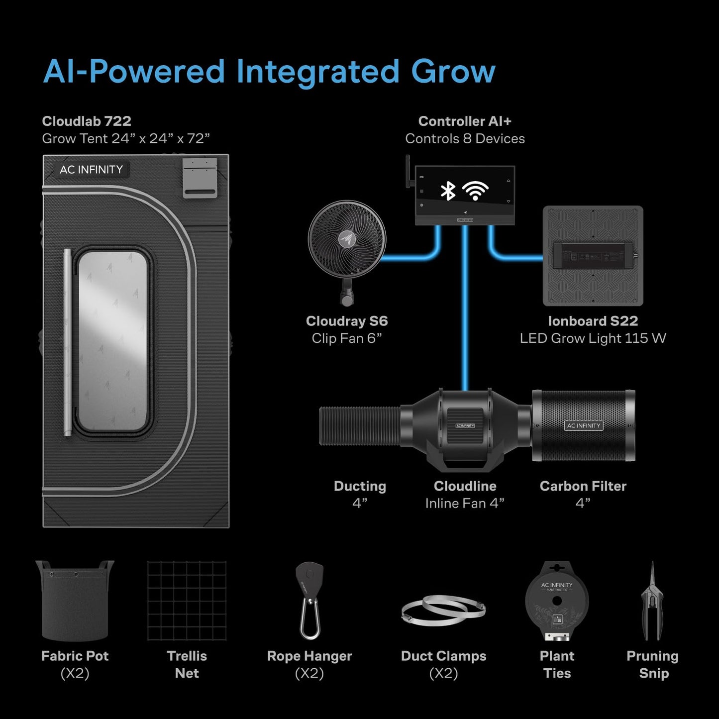 AC Infinity AI Grow System 2x2, 1-Plant Kit w/Self-Learning AI Controller, Dynamic Airflow & LM301H LED Lighting Control, 2000D Mylar Tent w/Lab-Tested Reflectivity, Largest Zippered Window
