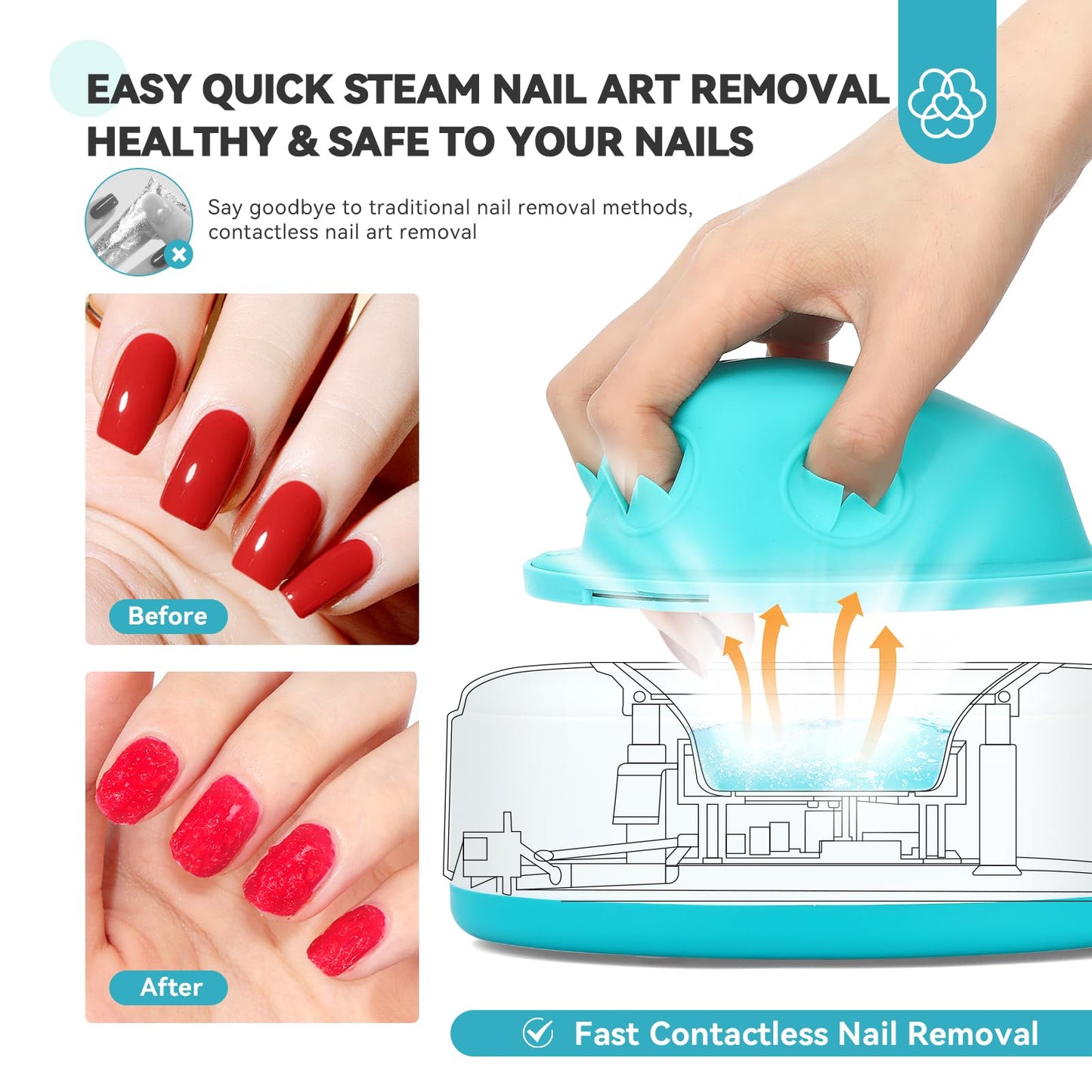 Saviland Essentials Nail Polish Remover Machine: Nail Soaking Bowl & Acetone Nail Polish Remover Gel Nail Remover Machine with Nail Soak off Bowl Soaker Tech Acrylic Nail Remover Steam Salon Home DIY