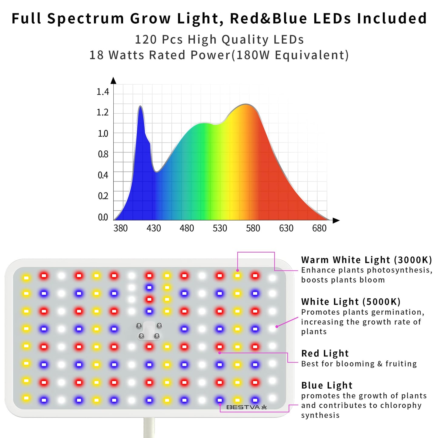BESTVA 18W Grow Lights for Indoor Plants with Stand, Full Spectrum LED Plant Light for Indoor Plants,12-59 Inches Height Adjustable Growing Lamp with Auto On/Off Timer 4H/8H/12H, 4 Dimmable Brightnes