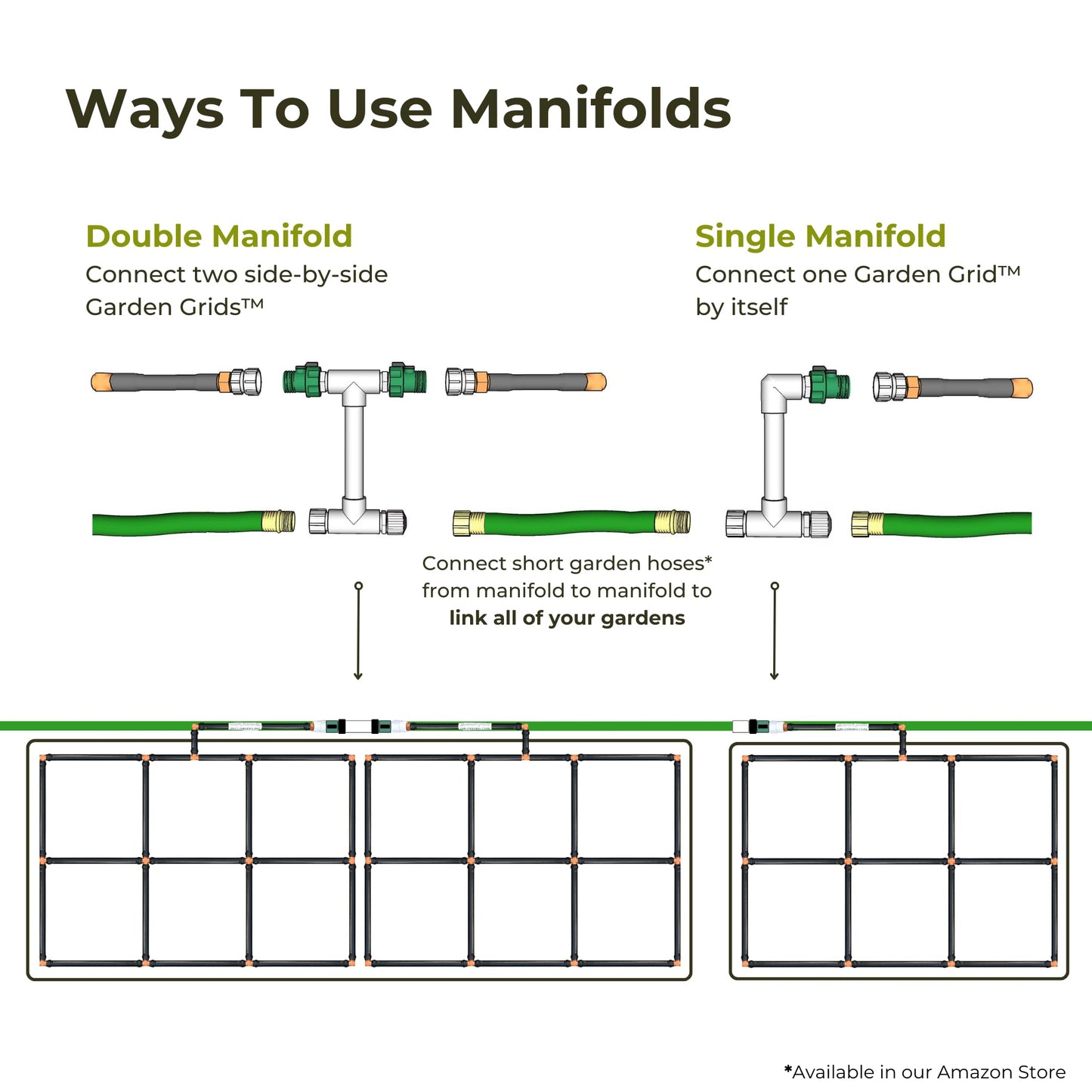 Garden Grid Manifold - 12" Tall, Double Style | Link All of Your Garden Grids So They Water Together | Ideal for Side-By-Side Garden Grid Connections