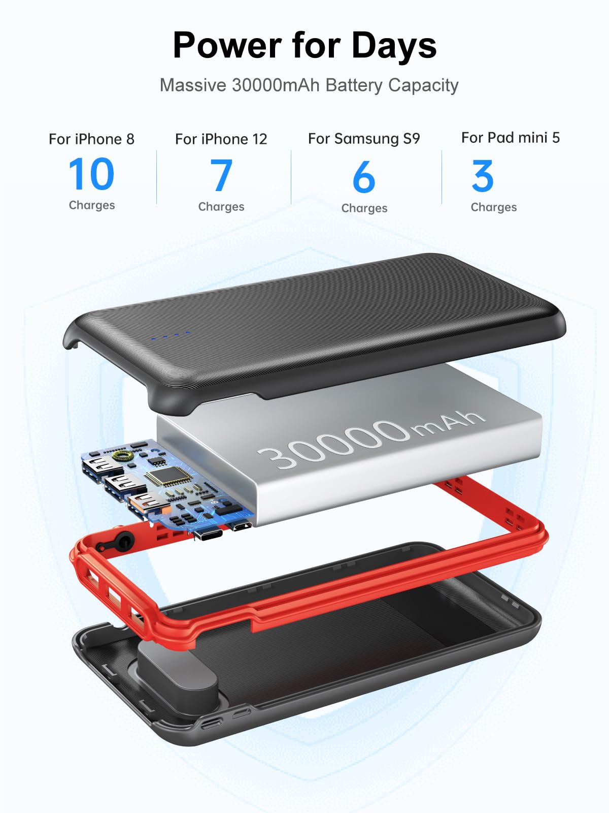 Portable Charger, 30000mAh 22.5W Fast Charging Power Bank with Flashlight and 4 Outputs, USB C External Charger, Travel Essential Battery Pack for iPhone, Galaxy, LG, Pad Mini, Tablet, and More