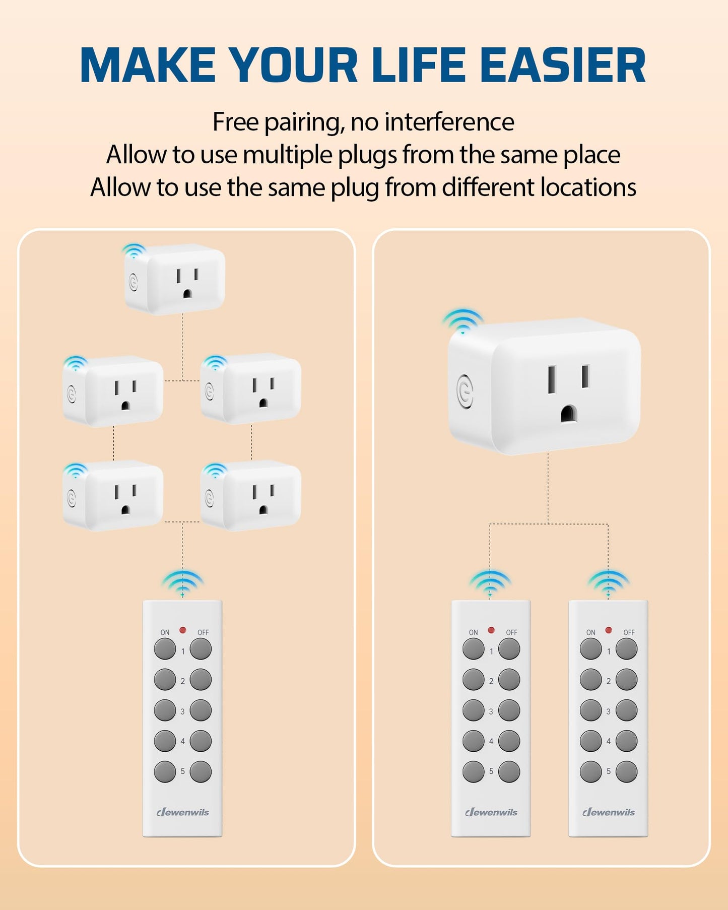 DEWENWILS Wireless Control Outlet for Christmas Decor, Programmable and Expandable Electrical Switch, 100FT Range, 125V/15A/1875W Light Switch, 2 Remote and 5 Outlets