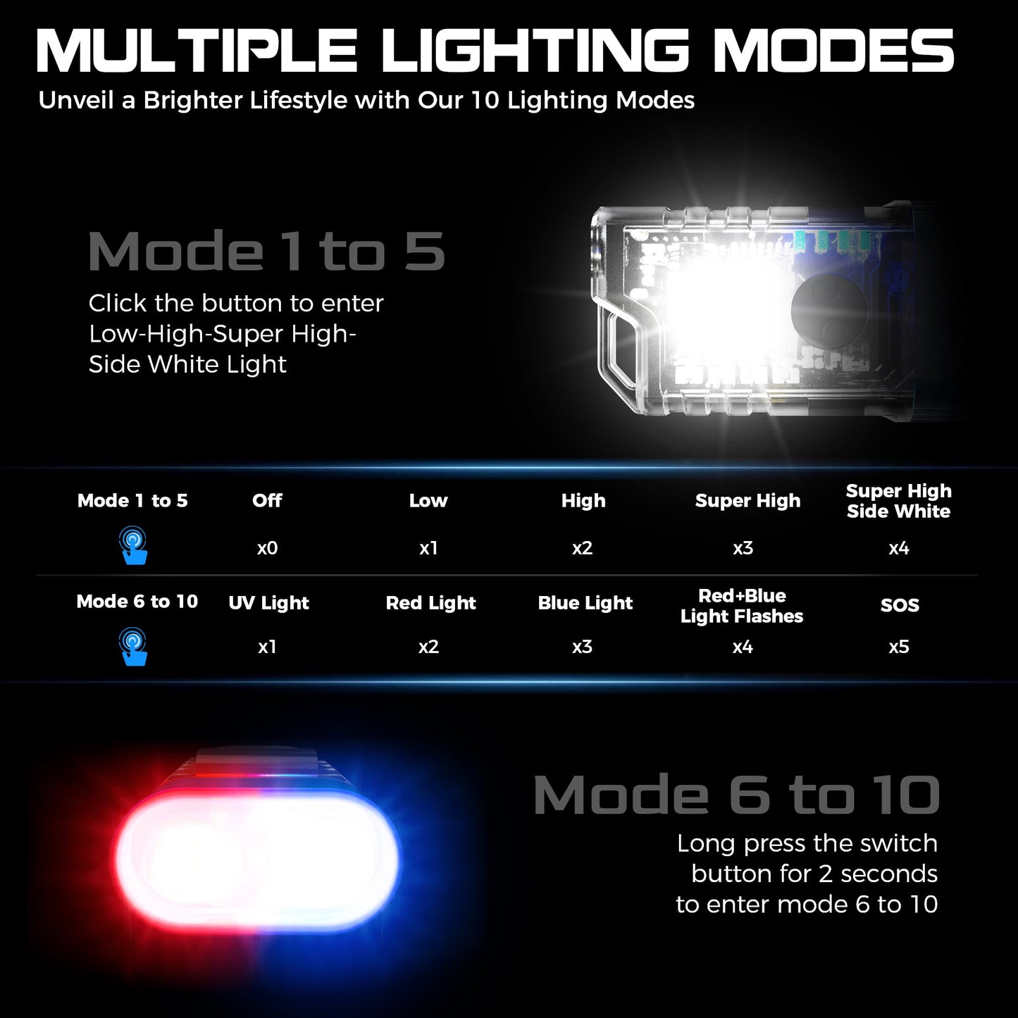 COOZAMING Rechargeable EDC Clip Flashlight, 10 Lighting Modes 2 Illumination Angles, USB C Charging Mini Flashlight Magnetic for Home, Christmas Gift, Walk, Emergency, Night Working, 4 Pack, Blue