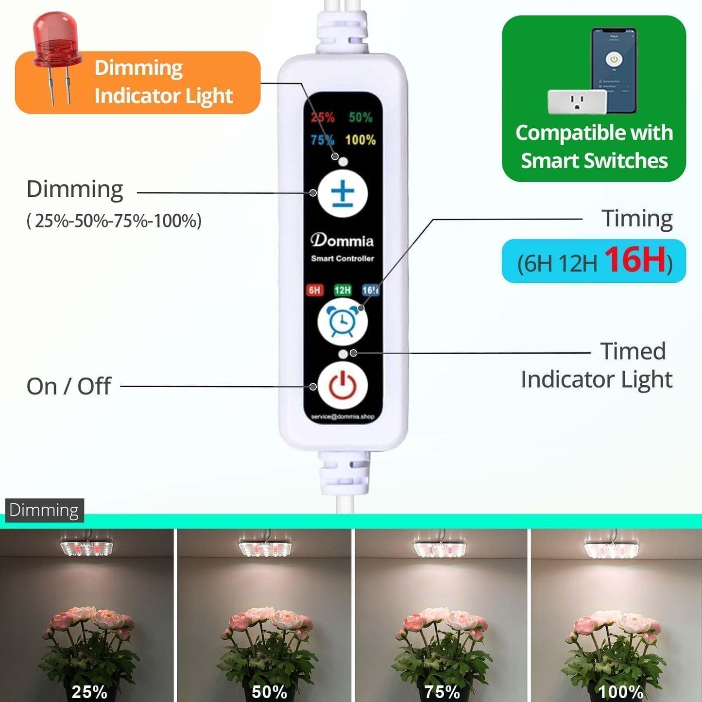 DOMMIA Full Spectrum LED Grow Light for Indoor Plants, 2 Panels 10W with 6/12/16h Timer Dimmable Plant Lights for Flower Veg Plant Growth USB, Daylight White, 1-Pack