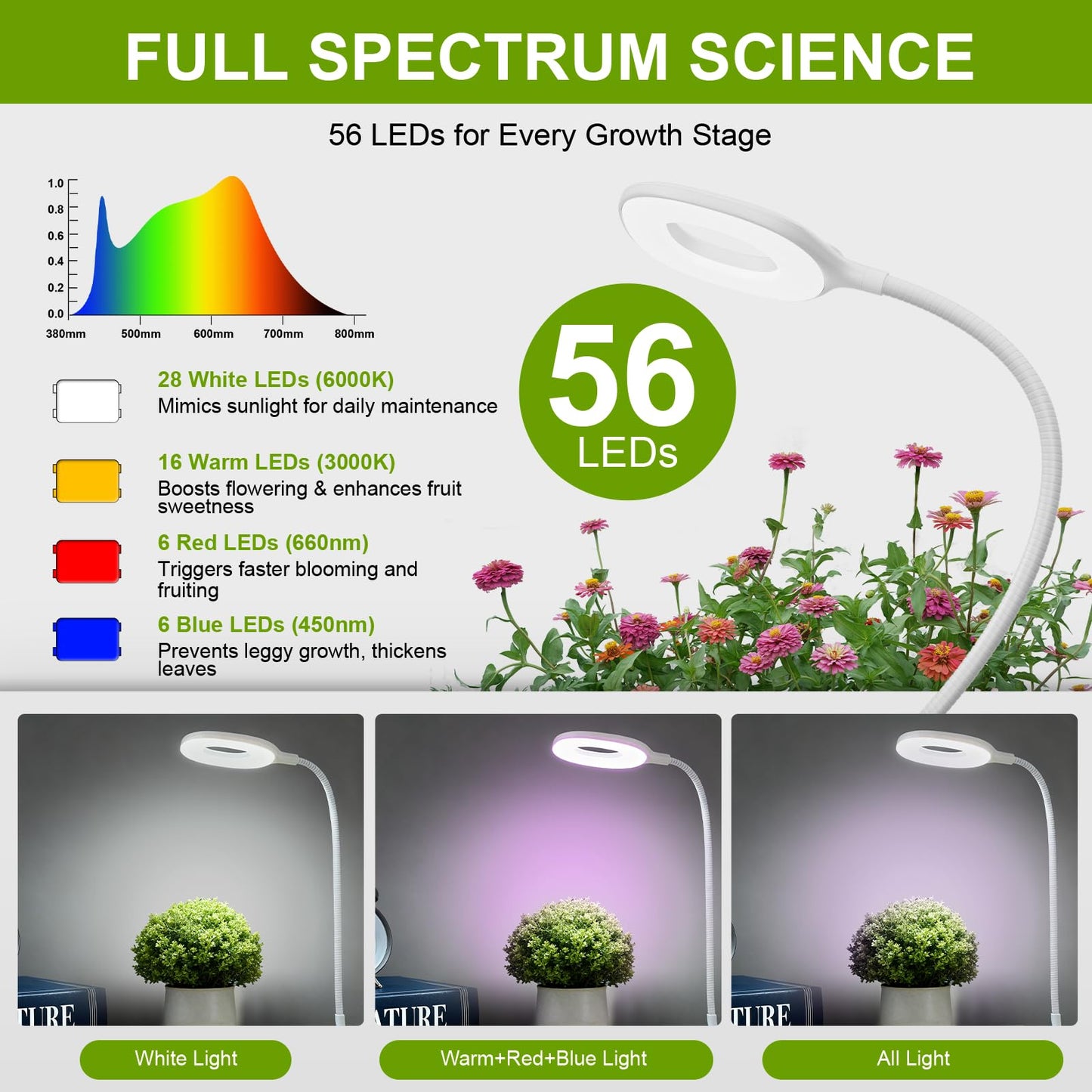 POBOMVOM Full Spectrum Grow Lights for Indoor Plants, Clip On Plant Lights for Indoor Growing with 4/8/12H Timer, 3 Light Modes, 10 Dimmable Levels, Adjustable Gooseneck, Remote Control